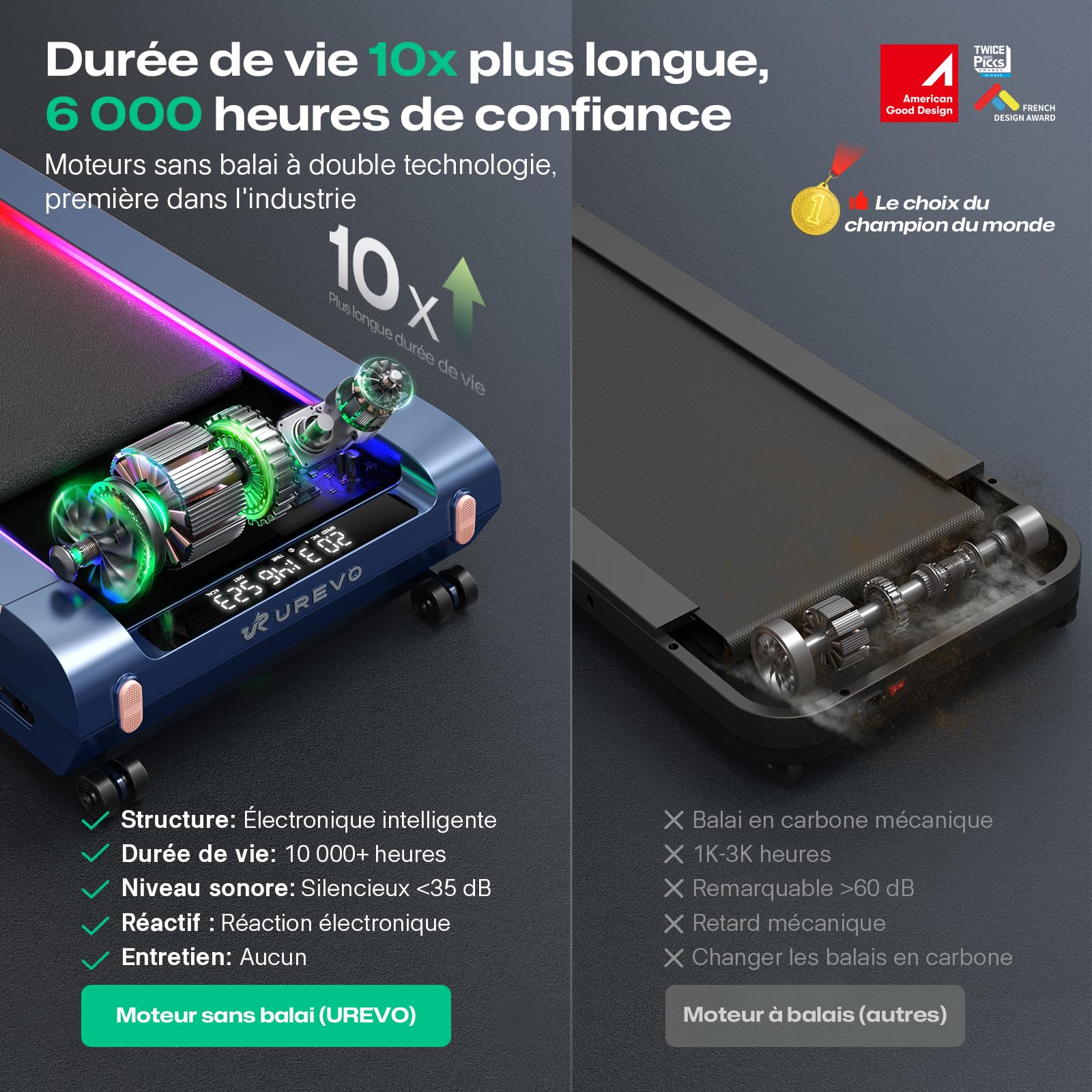 UREVO Tapis de Marche Inclinable Automatique 14% avec SmartAPP | Moteur silencieux sans balais, design futuriste CyberPad, tapis LED pleine surface, tapis de course pro pour maison et bureau