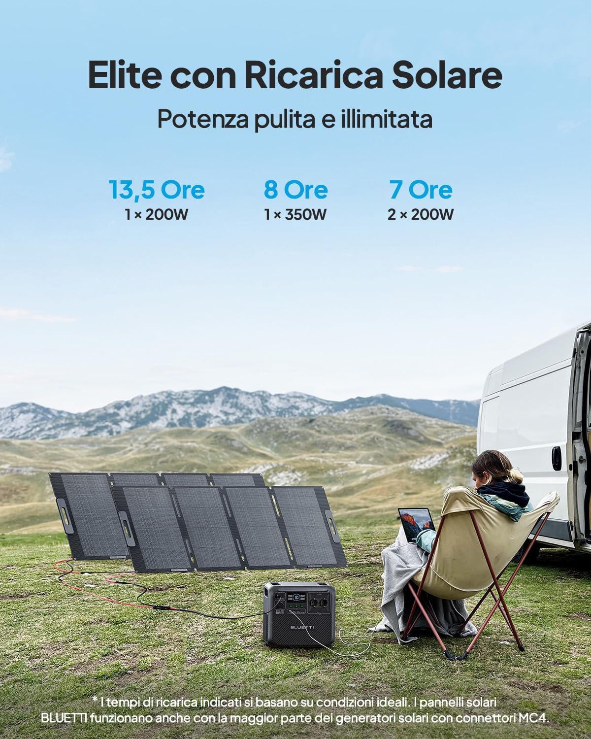 BLUETTI Elite 200 V2 Generatore (2025 nuovo) con 200W Pannello Solare, Centrale Elettrica Portatile 2073,6Wh, 2 Uscite AC 2600W, Batteria LFP 17 Anni, Energia di Emergenza per Interruzioni di Corrente