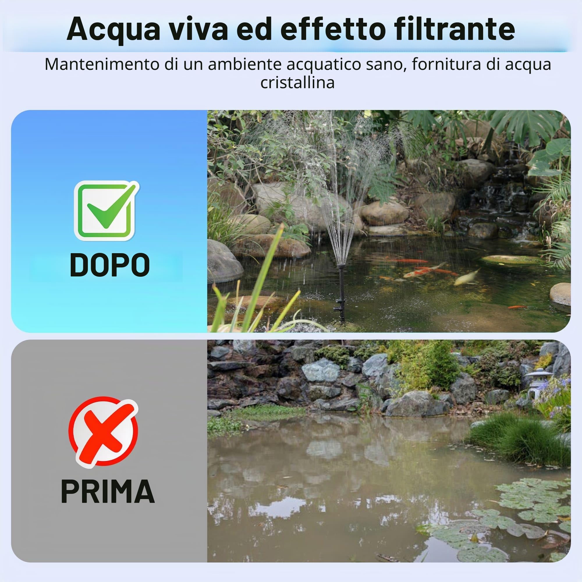 Biling Filtro solare per laghetto con pompa, 605 l/h, pompa solare con tubo, 4 ugelli da 5 m, cavo fai da te, fontana solare per laghetti esterni, serbatoio di pesce, cascata, soluzione pulita per