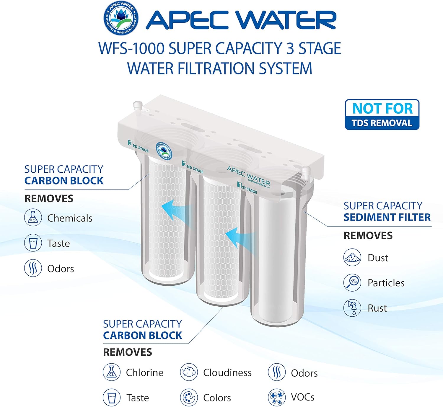 APEC Water Systems WFS-1000 3 Stage Under-Sink Water Filter System - - 