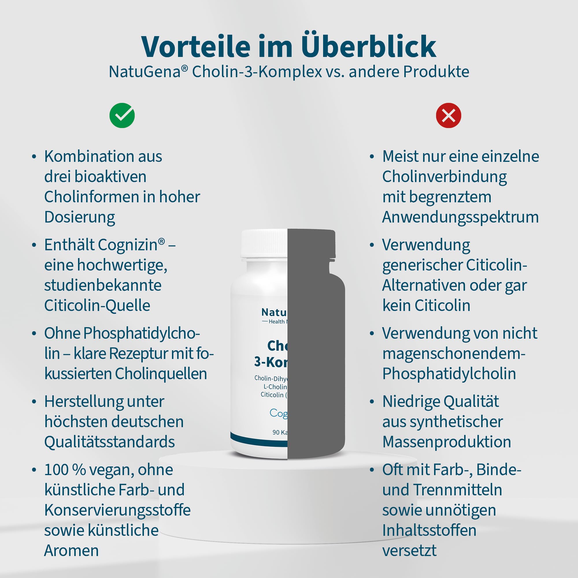 NatuGena Cholin-3-Komplex, 3 bioaktive Cholin-Formen - 191 mg Cholin-Dihydrogencitrat, bestmögliche Bioverfügbarkeit durch Citicolin, L-Cholinbitartrat, 60 Kapseln (1-Monats Packung)