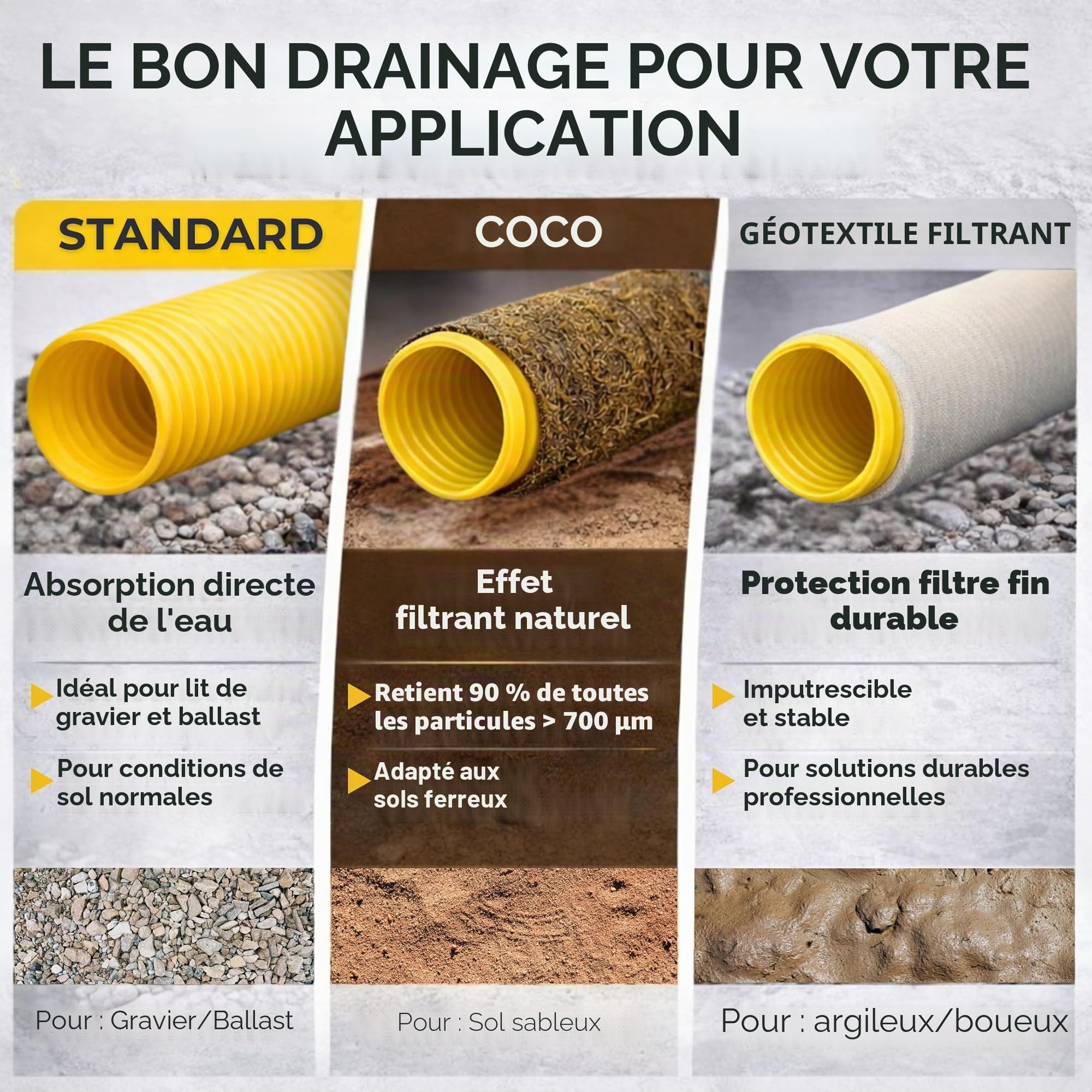 Doubleyou Geovlies & Baustoffe Tuyau de drainage DN 80 perforées avec Coco Filtre, Coco gainé, drainage – Doubl eyou geovlies & Matériaux de Construction® 20m