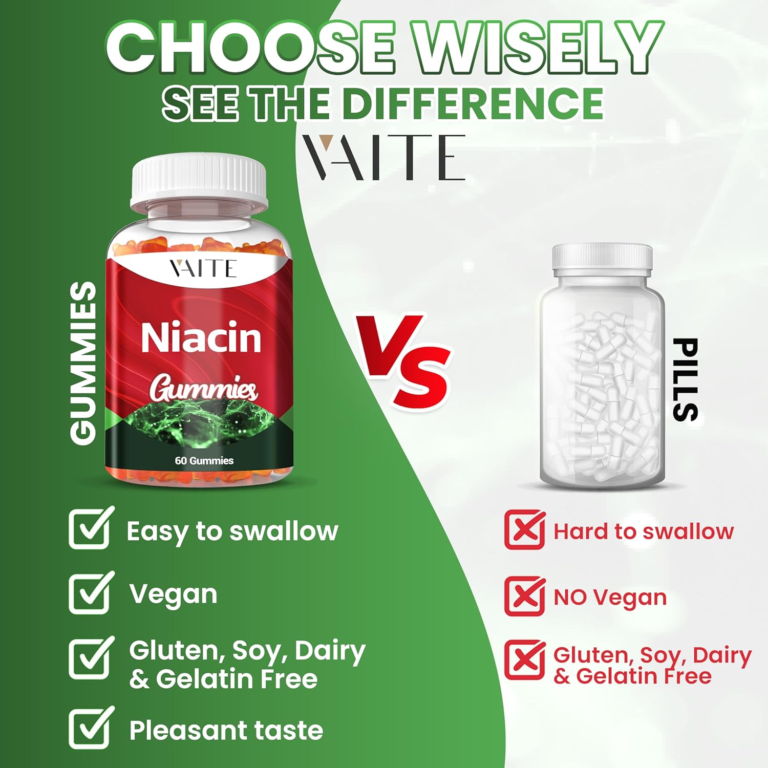 VAITE Niacin (Vitamin B3) 1000mg Supplement – Antioxidant & Energy Support, Nicotinic Acid for Nutrient Conversion & Skin Hydration, Sugar-Free, 60 Vegan Gummies, Non-GMO, Daily Chewable - Image 5