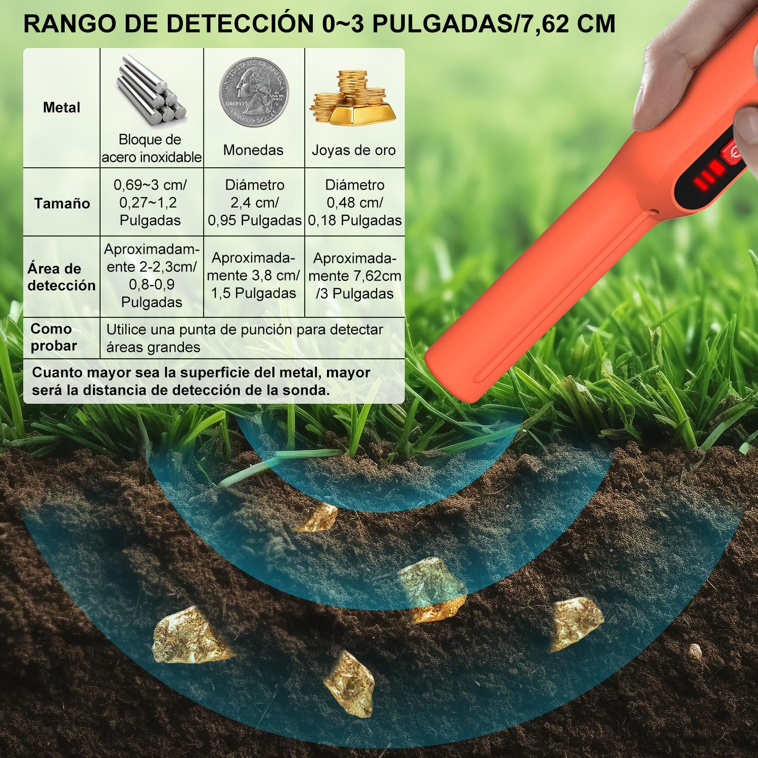 Pinpointer Detector de Metales, LASELION MD01 Portátil IP68 Impermeable, Pinpointer de Mano con Batería de 9V, Riñonera y Cordón, 360°Precisión Exploración