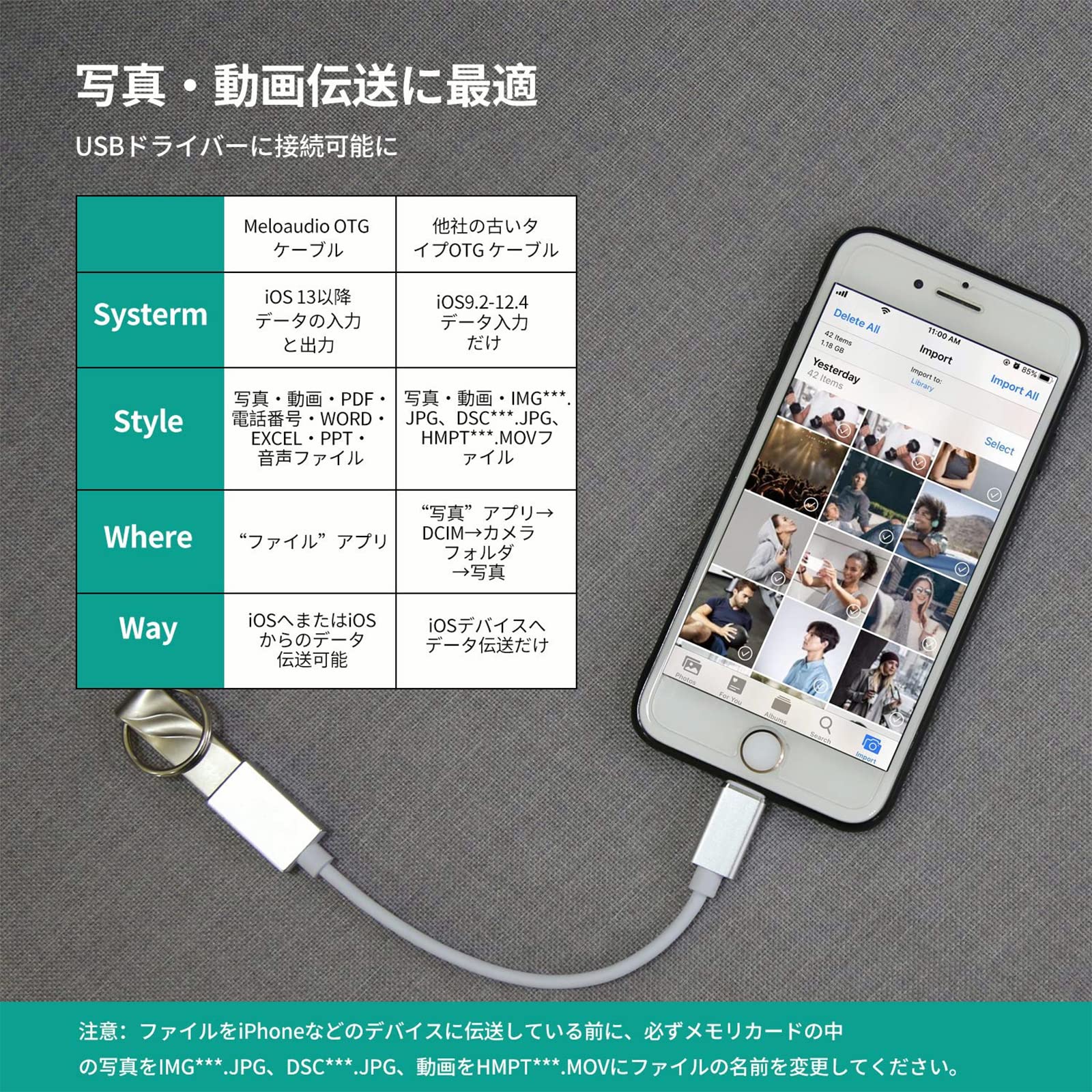 Amazon.co.jp: MeloAudio OTG ケーブル iOS15対応 キーボード マウス 