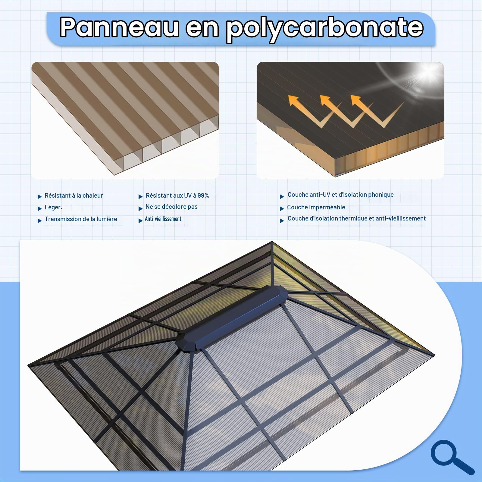 TRIUMPHKEY Tonnelle de Jardin 3x4 Imperméable,Gazebo de Impermeable Panneau de Protection Solaire Double pc Uv50+, Tonnelle de Jardin Extereur en Aluminum, Barnum Gris