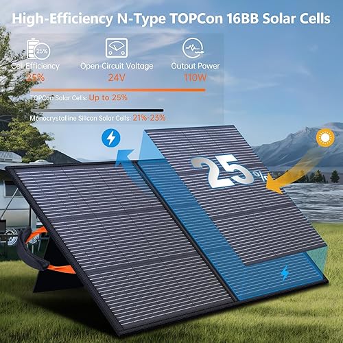 Miniatura 6 de Panel solar portátil de 110 W, ETFE IP68, impermeable, 20 V, cargador de panel solar, 25% de alta eficiencia para acampar al aire libre, portátiles,
