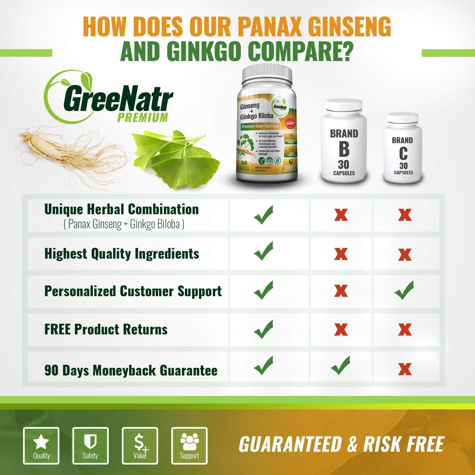 GreeNatr Panax Ginseng Ginkgo Biloba Tablets (60 Veggie Tabs) Buy