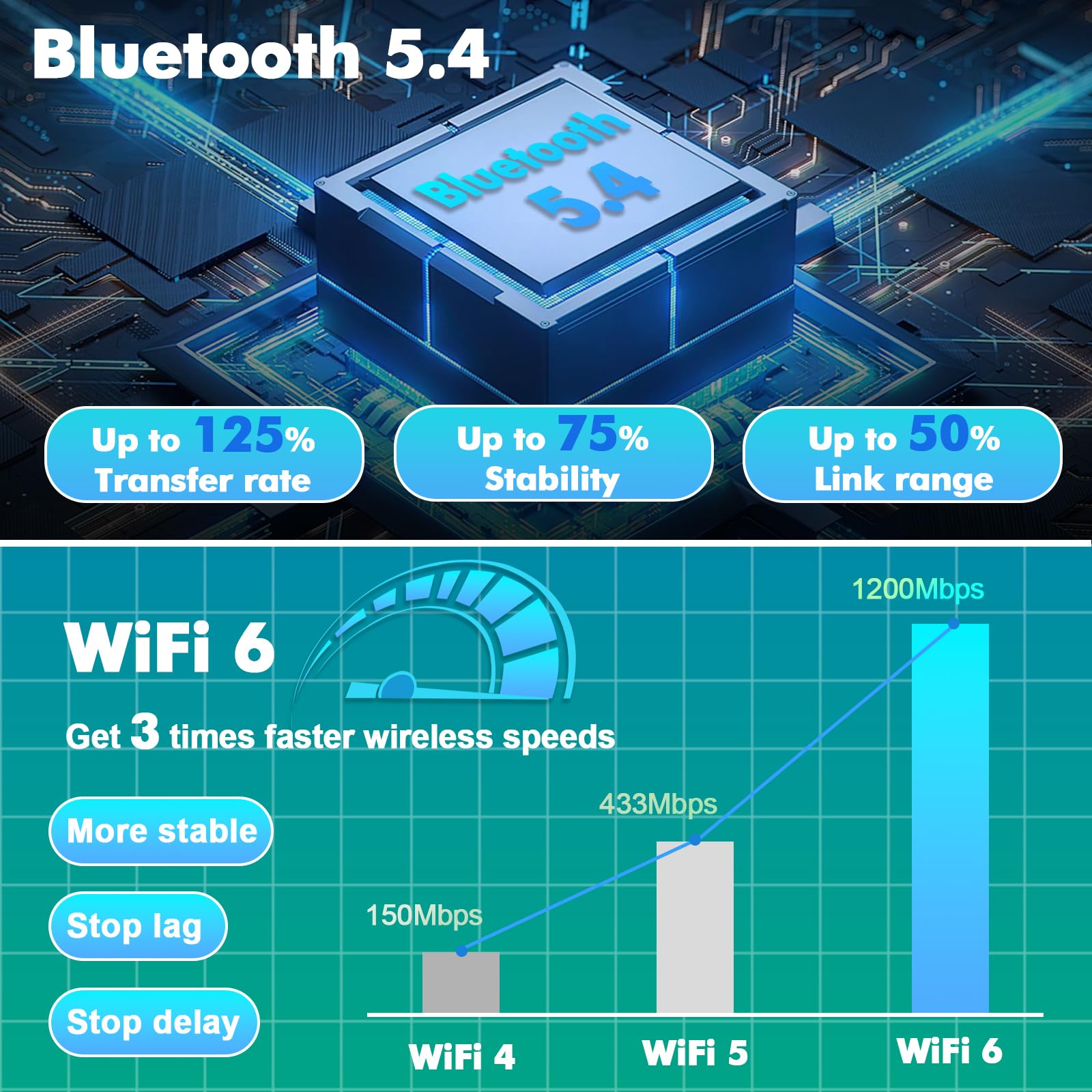 2G 64G Android 14 Car Stereo Android Multimedia Radio for Peugeot 107/Toyota Aygo/Citroen C1 2004-2014 Wireless Carplay, Android Auto GPS Navigation SWC+ Backup Camera