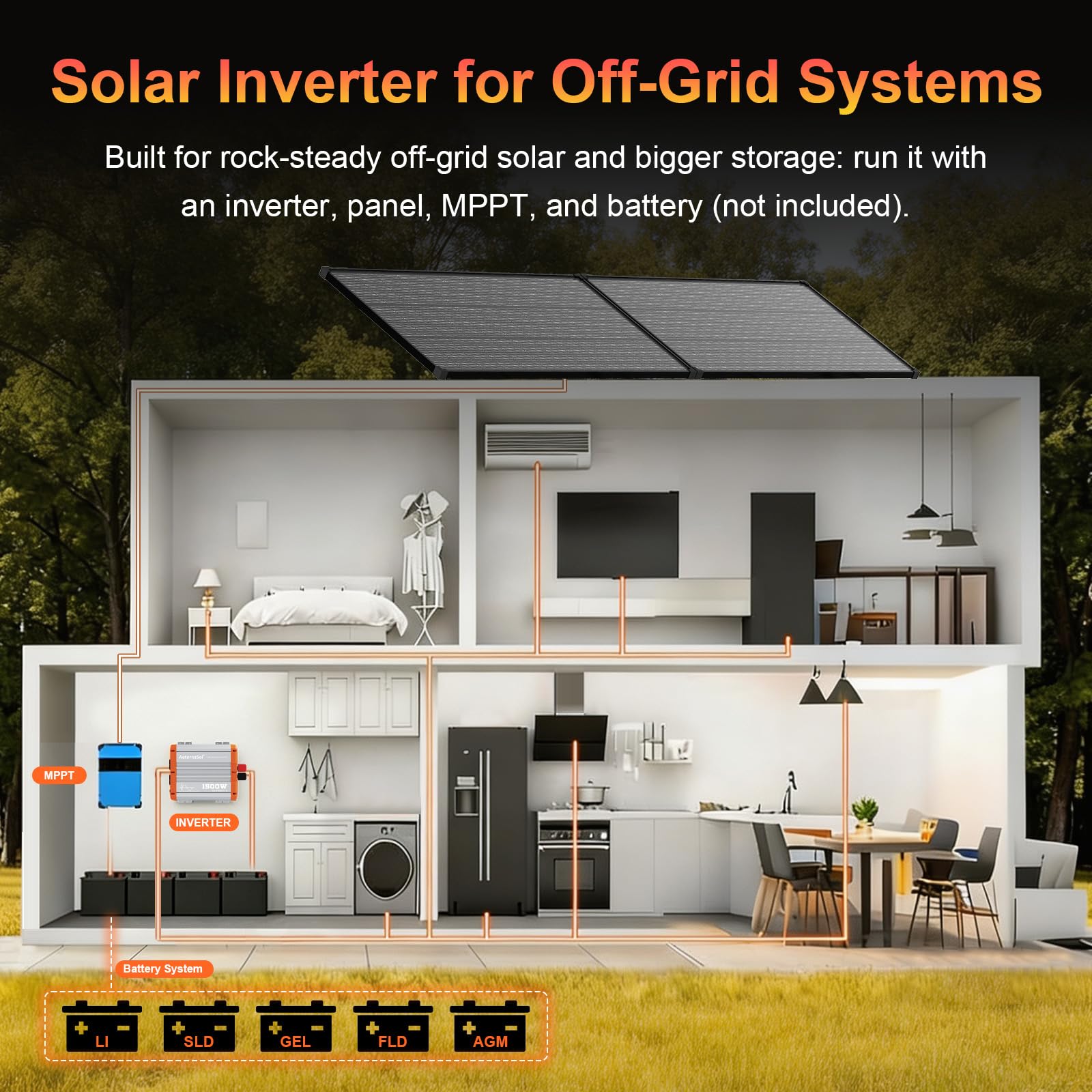 Inverter a onda sinusoidale pura da 1500W, da 12V CC a 230V AC, inverter per veicoli ricreativi con telecomando, invertitore di batteria solare per interruzioni di corrente, potenza di picco 3000W