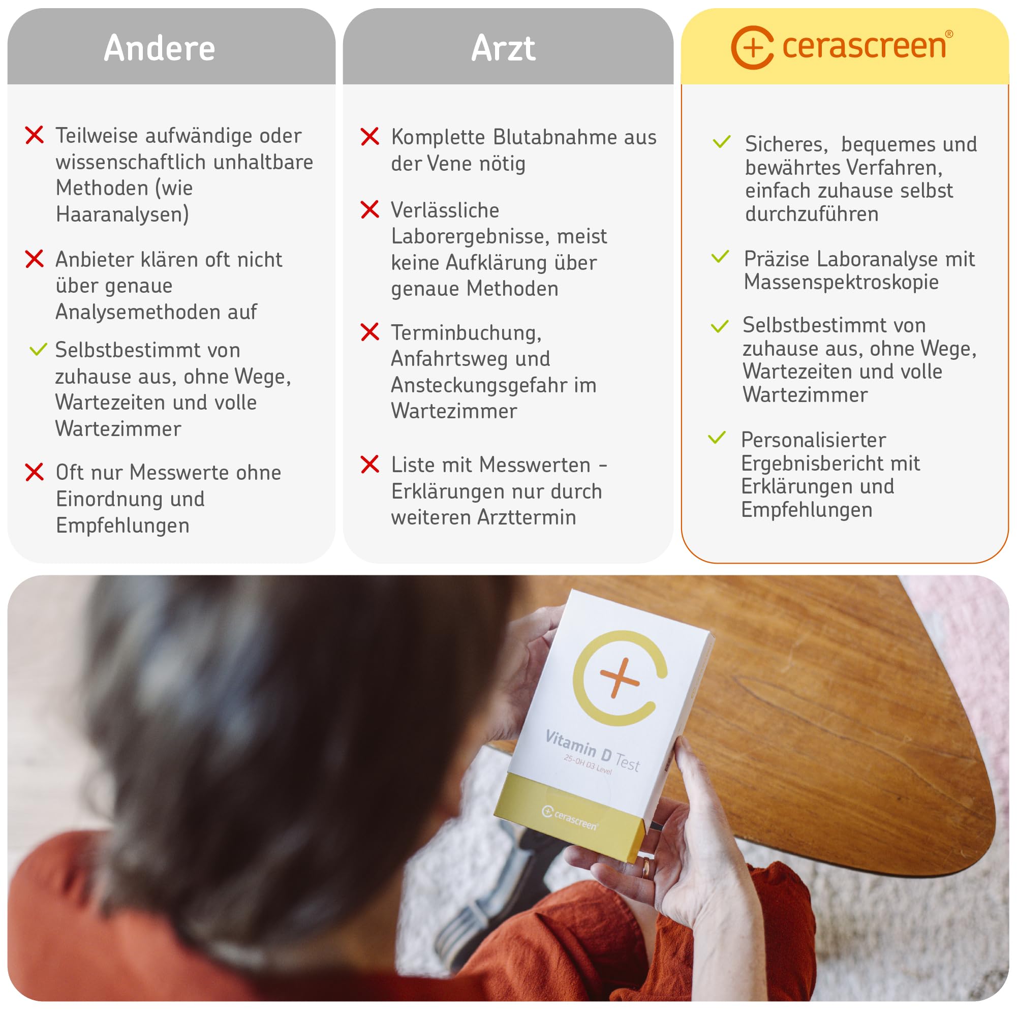 Vitamin D Test Doppelpackung von CERASCREEN - Spiegel messen und Bedarf erkennen | Testkit für zu Hause | Zertifiziertes Labor | Konkrete Handlungsempfehlungen und Gesundheitsinformationen