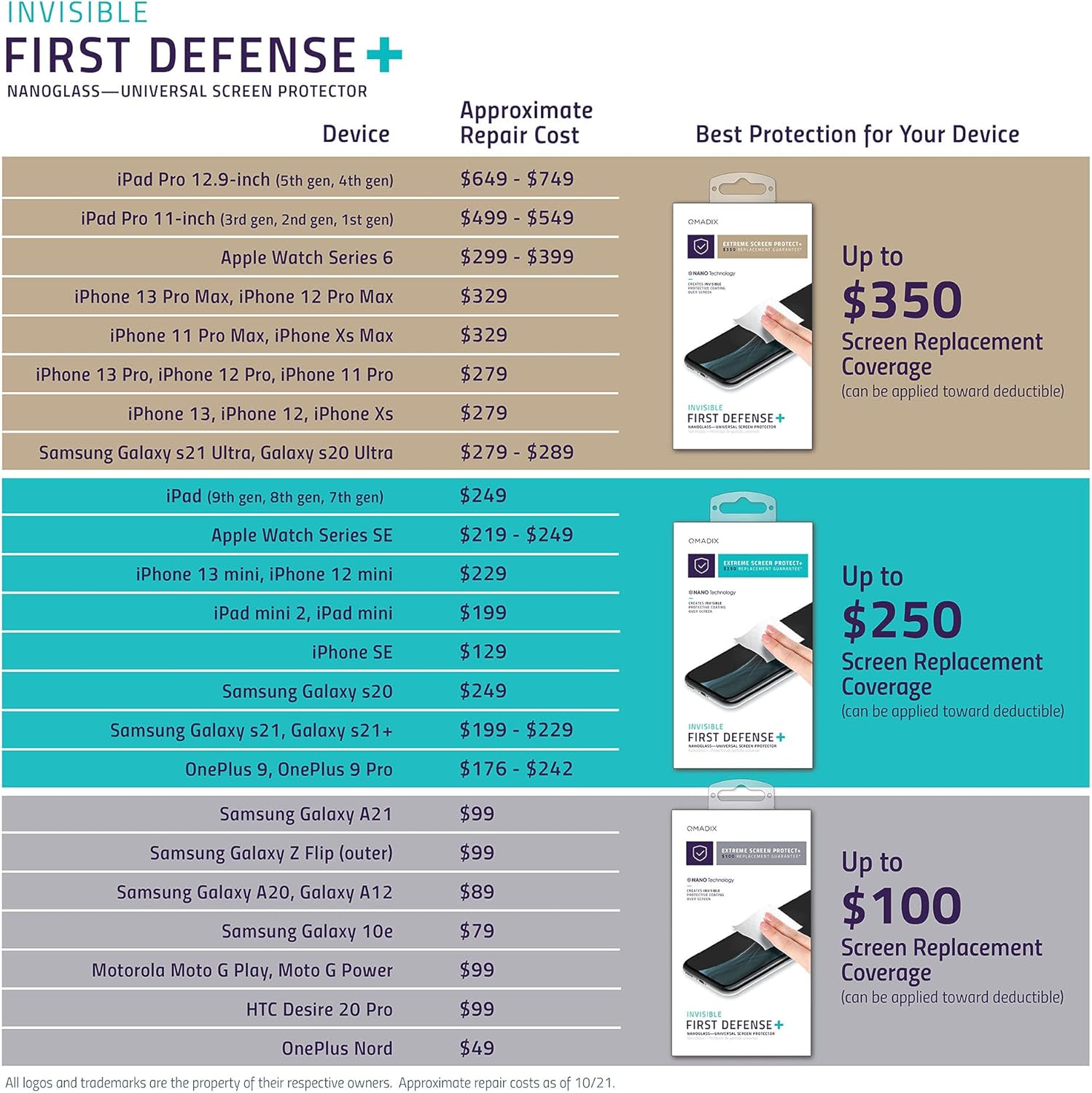 Suреr Brаndѕ QMADIX $350 Screen Protection-Invisible First Defense Nano Liquid Glass Screen Protector for All Phones Tablets Smart Watches Apple Samsung iPhone iPad Galaxy and Universal (3)