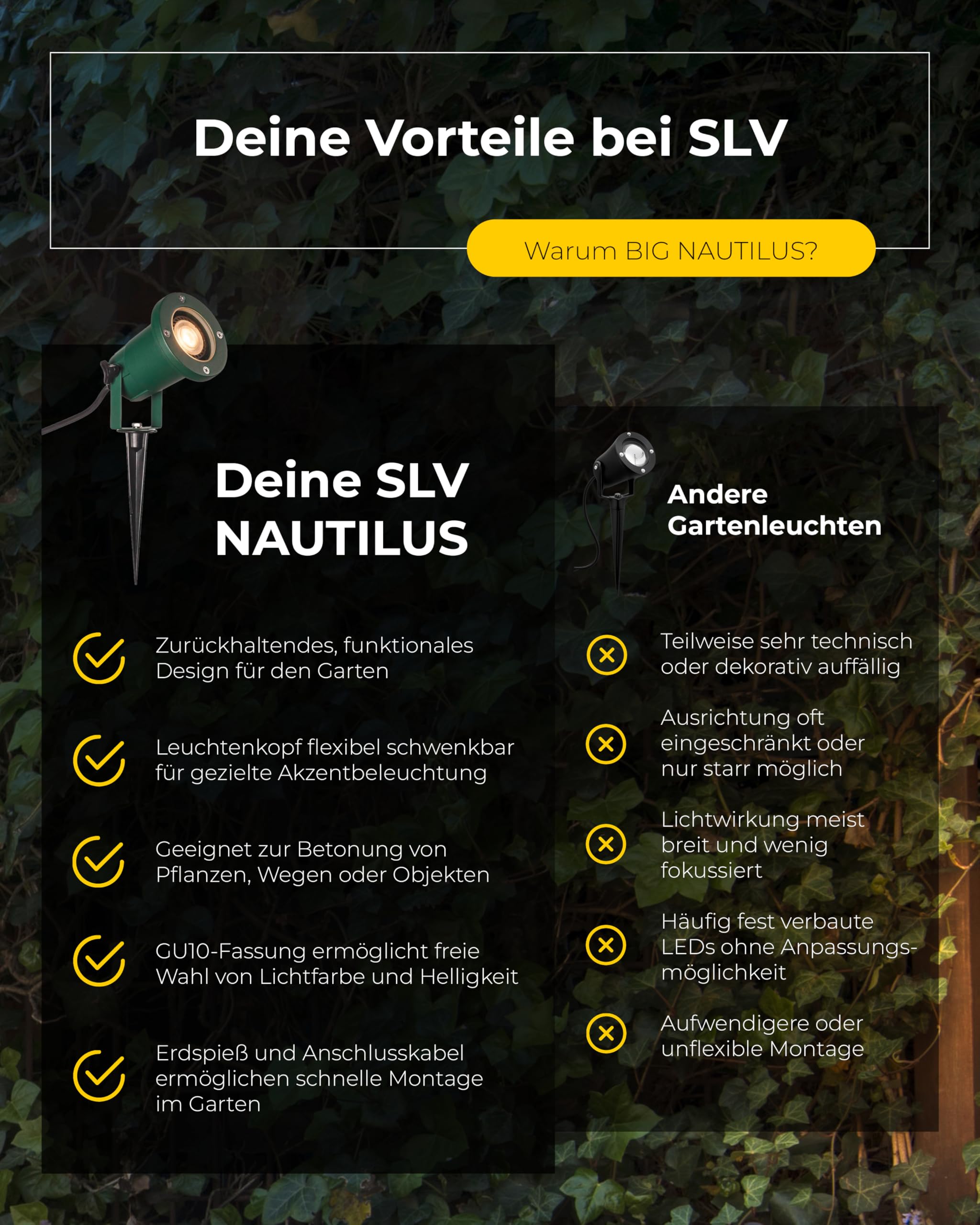 SLV NAUTILUS XL Erdspießleuchte – Außenleuchte für Garten, Terrasse, Wege & Teich | GU10, IP65, 11 W, mit Erdspieß & Stecker | 2er-Set | Grün
