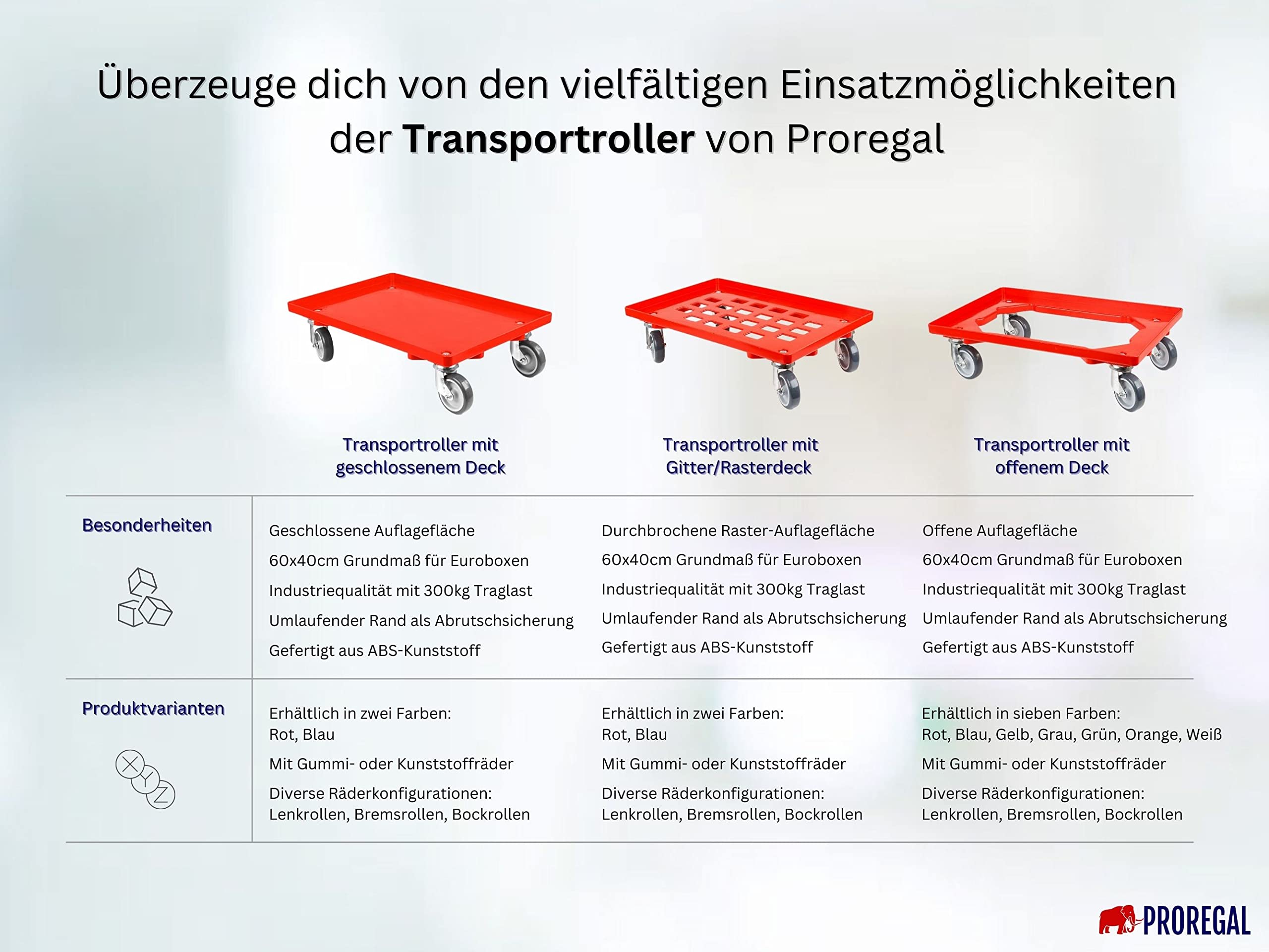Transportroller für Euroboxen 60x40cm mit Gummiräder blau | Gitter/Rasterdeck | 2 Lenkrollen & 2 Bremsrollen | Traglast 300kg | Kistenroller Logistikroller Rollwagen Profi-Fahrgestell