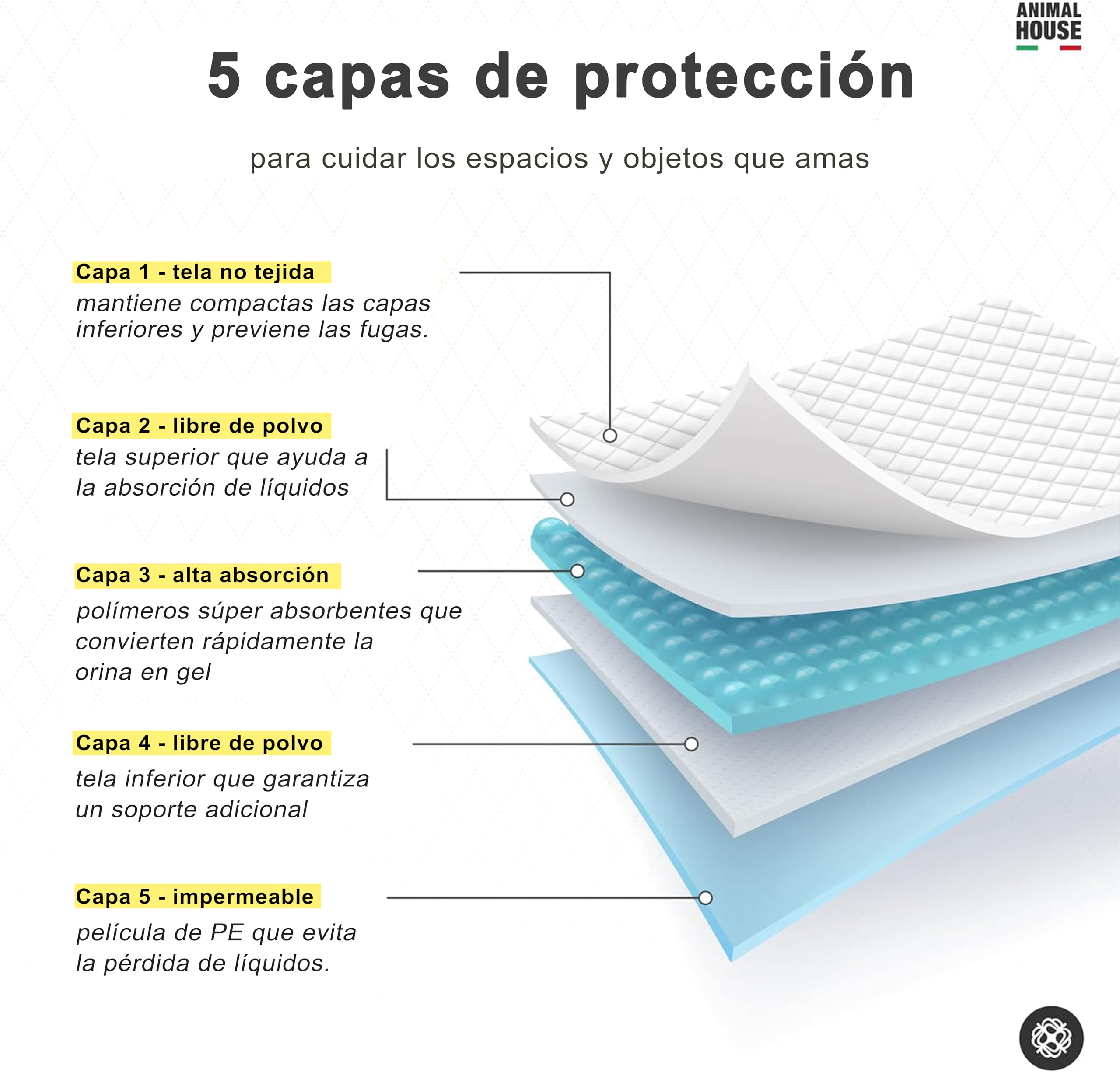 Animal House - Mats higiénico de 120pz Absorbente con manzanilla - Alta absorbencia - Libre de Polvo - Contiene los olores - Protege la casa - (60x60 cm, 120)