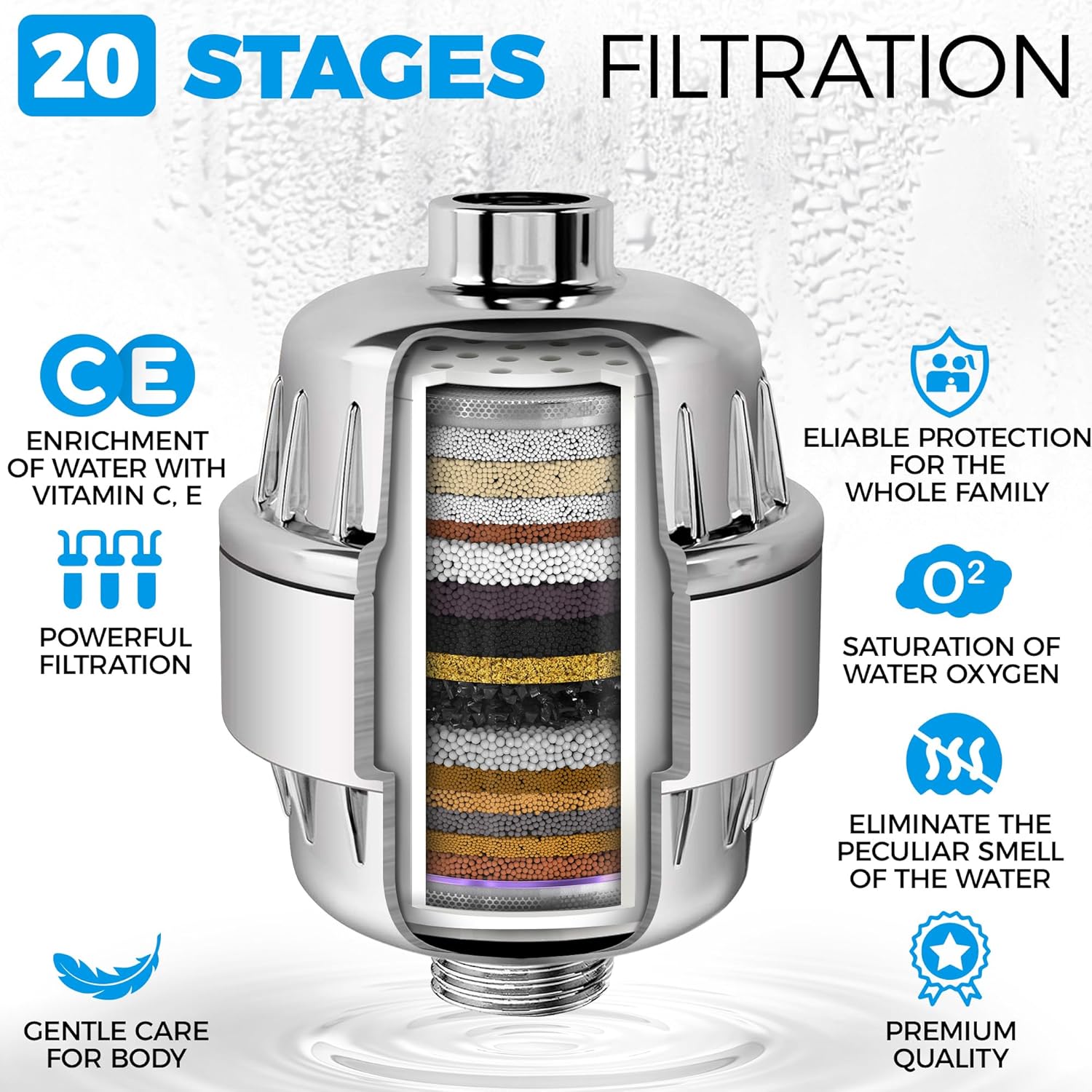20-Sta Premium Shower Replacement Cartrid with