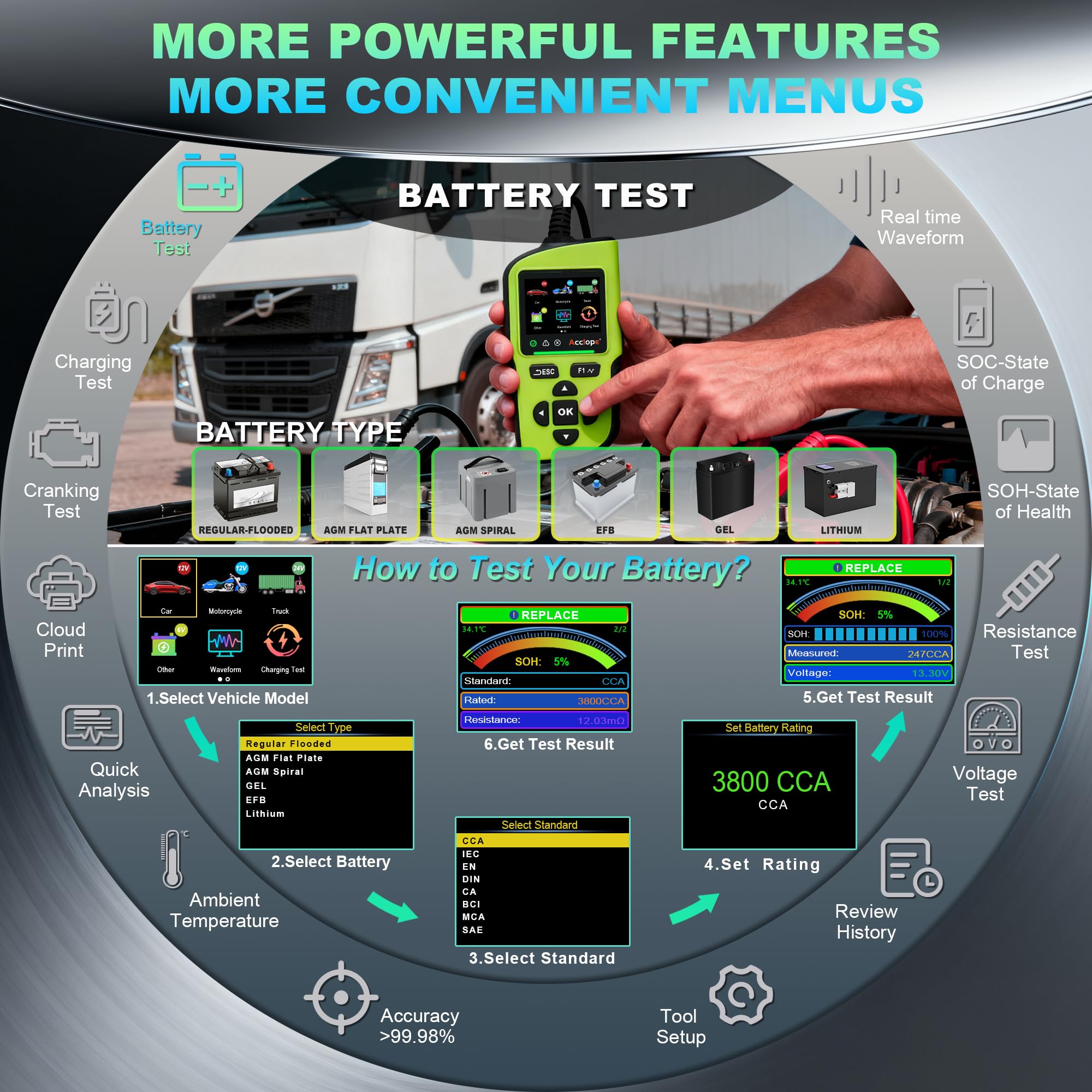 BT90 PRO Tester per batteria, 6V/12V/24V, capacità 2-360Ah, 30-3800 CCA, per batterie AGM/EFB/GEL/LiFePO4, con stampa su cloud, sistema Start-Stop, test del sistema di carica e avviamento, SOH
