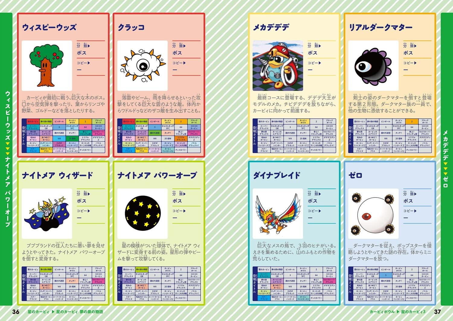 星のカービィ キャラクター大図鑑 株式会社ハル研究所 株式会社ワープスター 株式会社ハル研究所 株式会社ワープスター 本 通販 Amazon