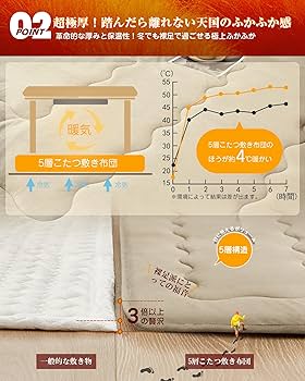 Amazon|VK Living こたつ敷布団 極厚ラグ 36mm 正方形 190×190cm Amazon|VK Living こたつ敷布団 極厚ラグ 36mm 正方形 190×190cm