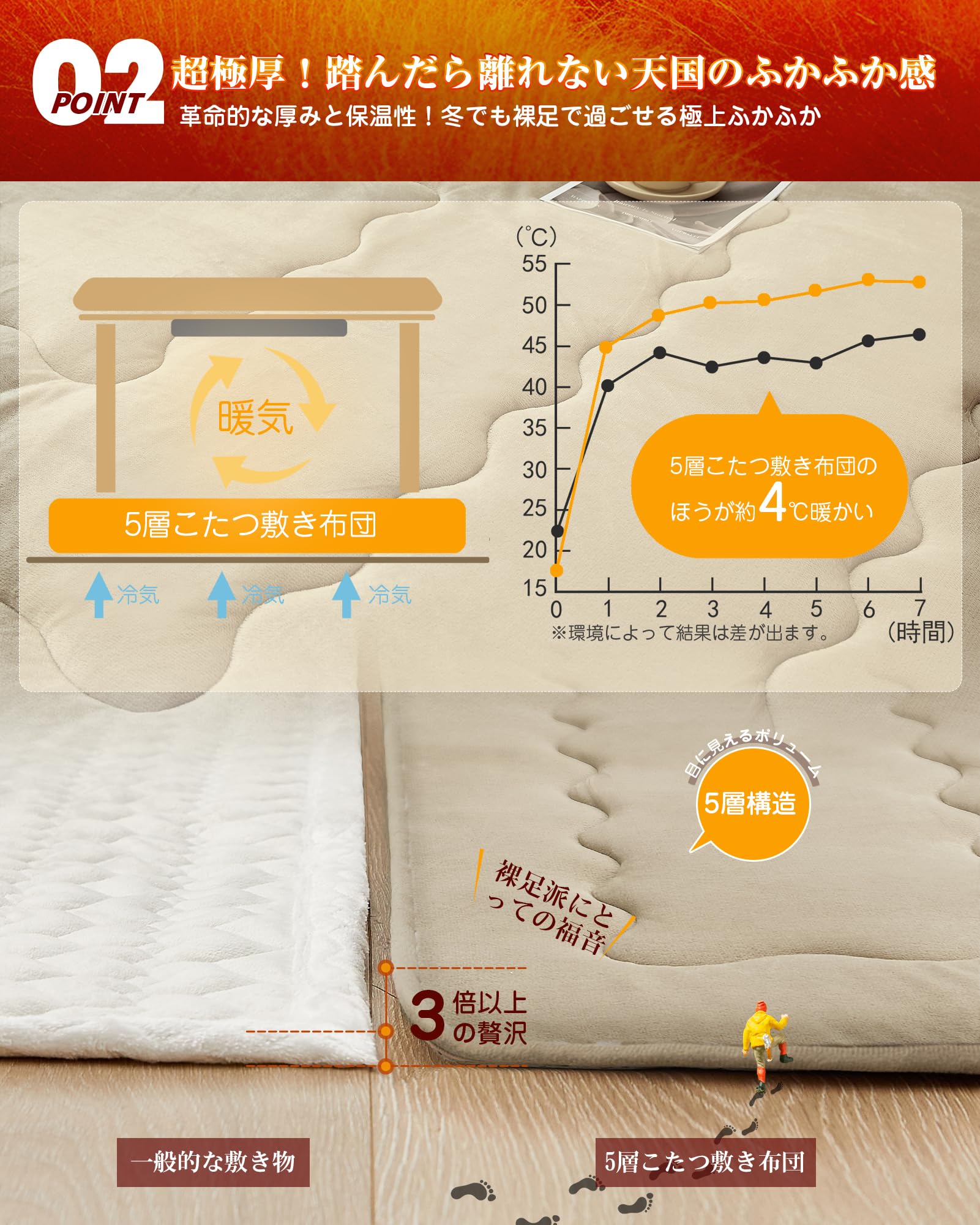 【カラーベージュ】【VK Living】こたつ敷布団 極厚190×190cm VK Living こたつ敷布団 極厚ラグ 正方形 190×190cm 【KEEP HOT