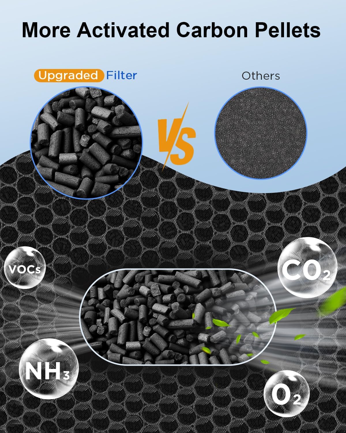 MOOKA Genuine HEPA Washable Filter Replacement for KJ190L Air Purifier, 3 Stage Filtration Removes Nearly All Pollen Dander Smoke Pet Hair Dust, 2-PACK - Image 6