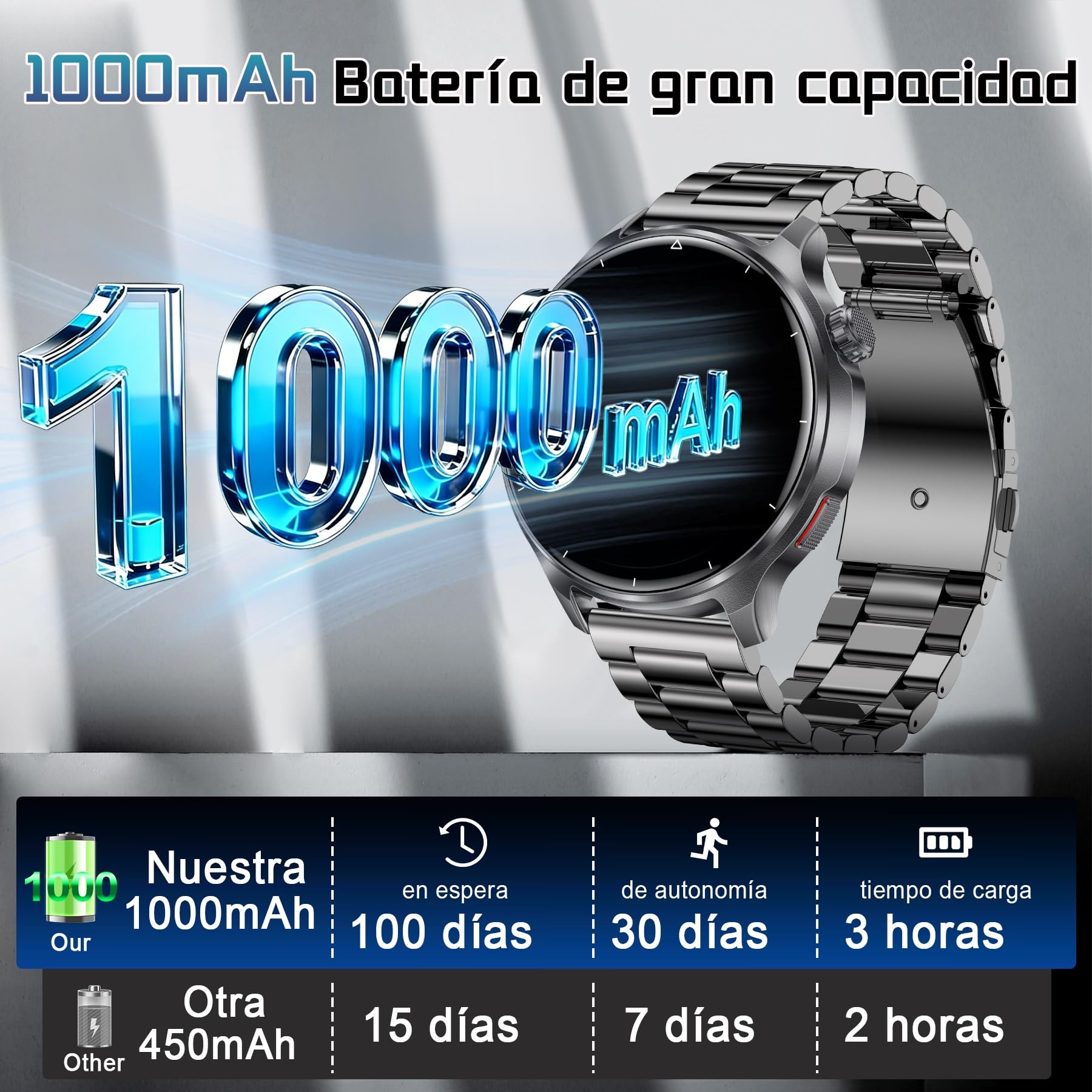 Reloj Inteligente Hombre con 1000mAh Batería, 1,52" Smartwatch Hombre con Llamadas, Pulsómetro SpO2 Monitor de Sueño Podómetro, 100+ Modos Deportivos, Pulsera Actividad para Android iOS (Negro)