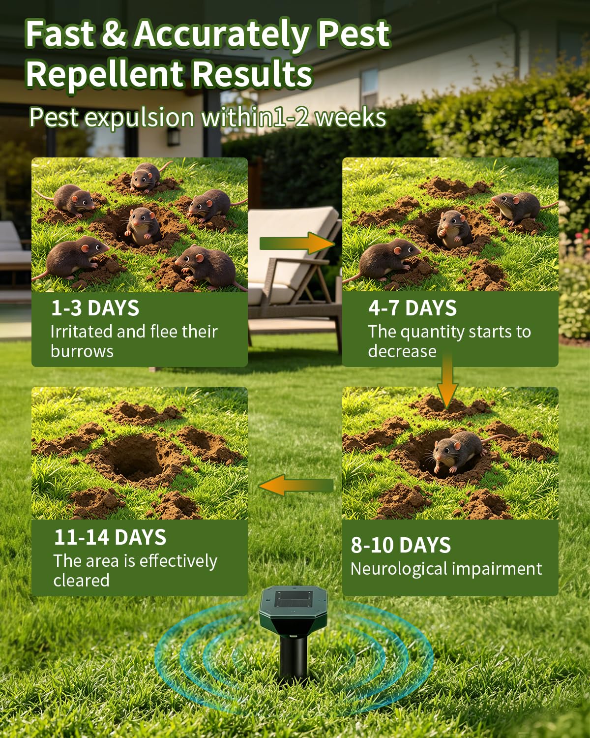 Snake & Mole & Rabbit & Skunk Repellent Solar Powered, 2026 Upgraded Ultrasonic Deterrent, IP65 Waterproof, Gopher Groundhog Chipmunk Raccoon and Vole Repellent & Deterrent for Lawn & Garden, 4 Pack