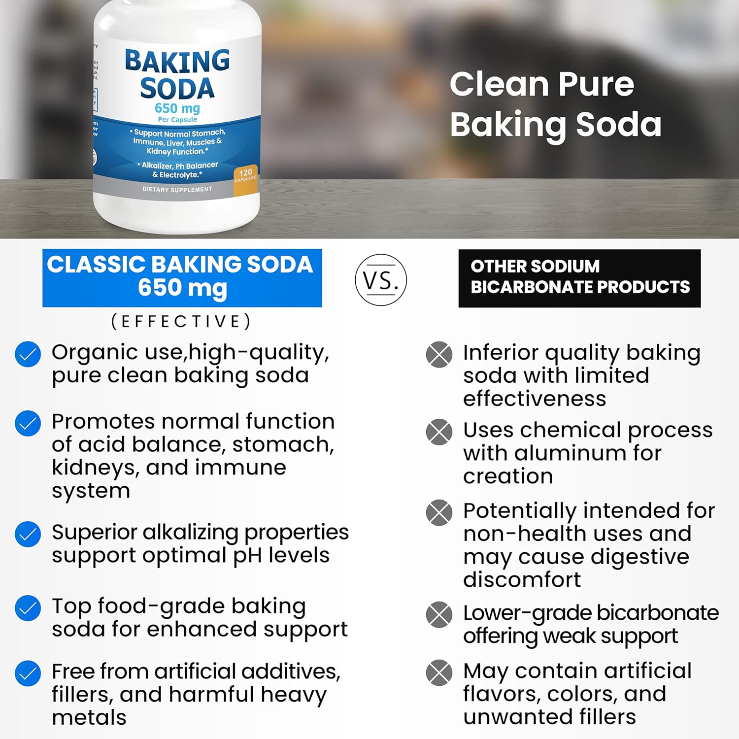 Natural Baking Soda Capsules - 650mg Baking Soda Tablets for Kidney & Stomach Acid - Sodium Bicarbonate Pills, Bicarbonate of Soda, Bicarbonato de Sodio para Tomar, Sodium Bicarbonate 650 mg 2-Pack