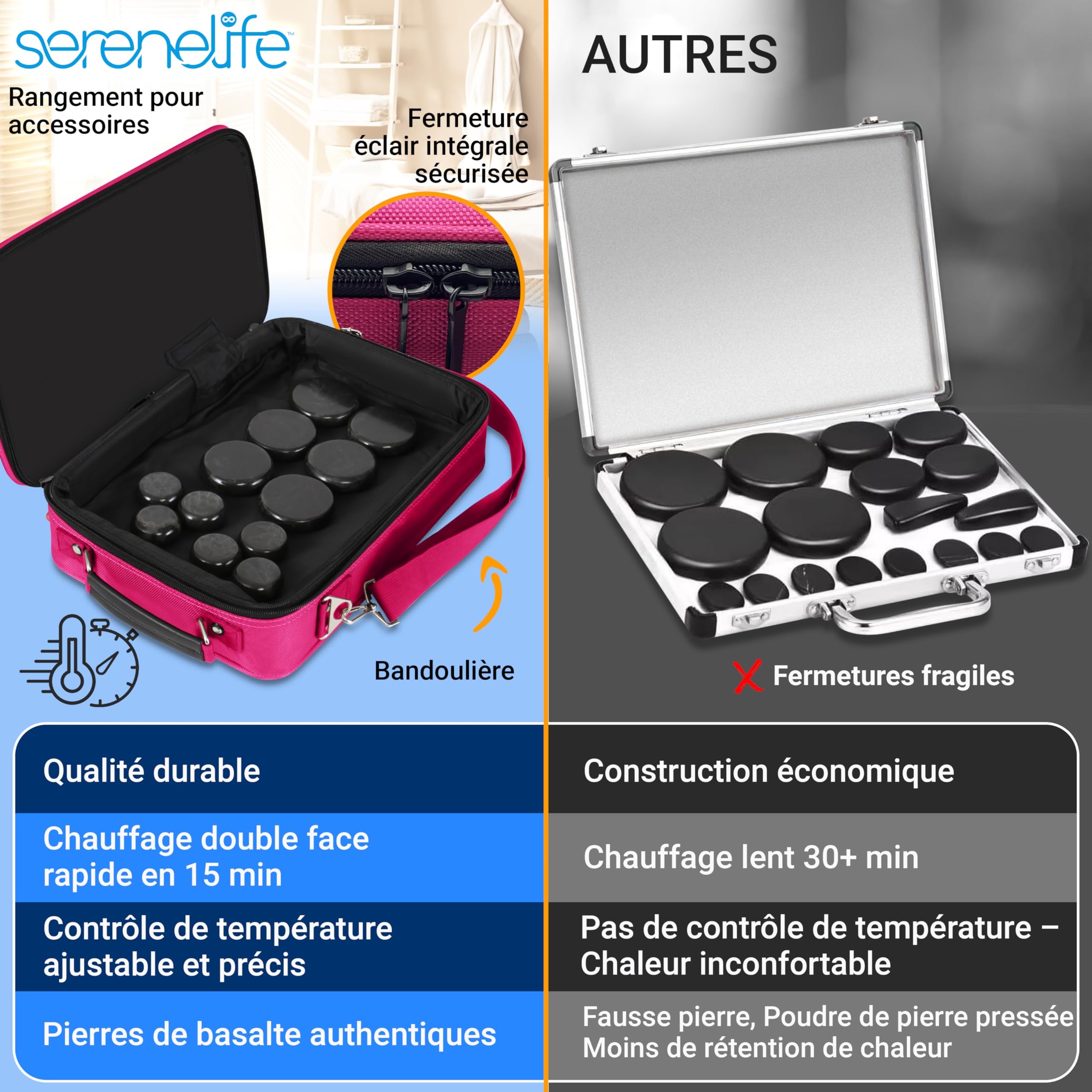 SereneLife Kit de Massage à Pierre Chaude – Système Portable de Thérapie avec Pierre Chauffée, avec Contrôleur Numérique de Température, 12 Pierres de Massage, Pierres Rondes Basaltiques Lisses