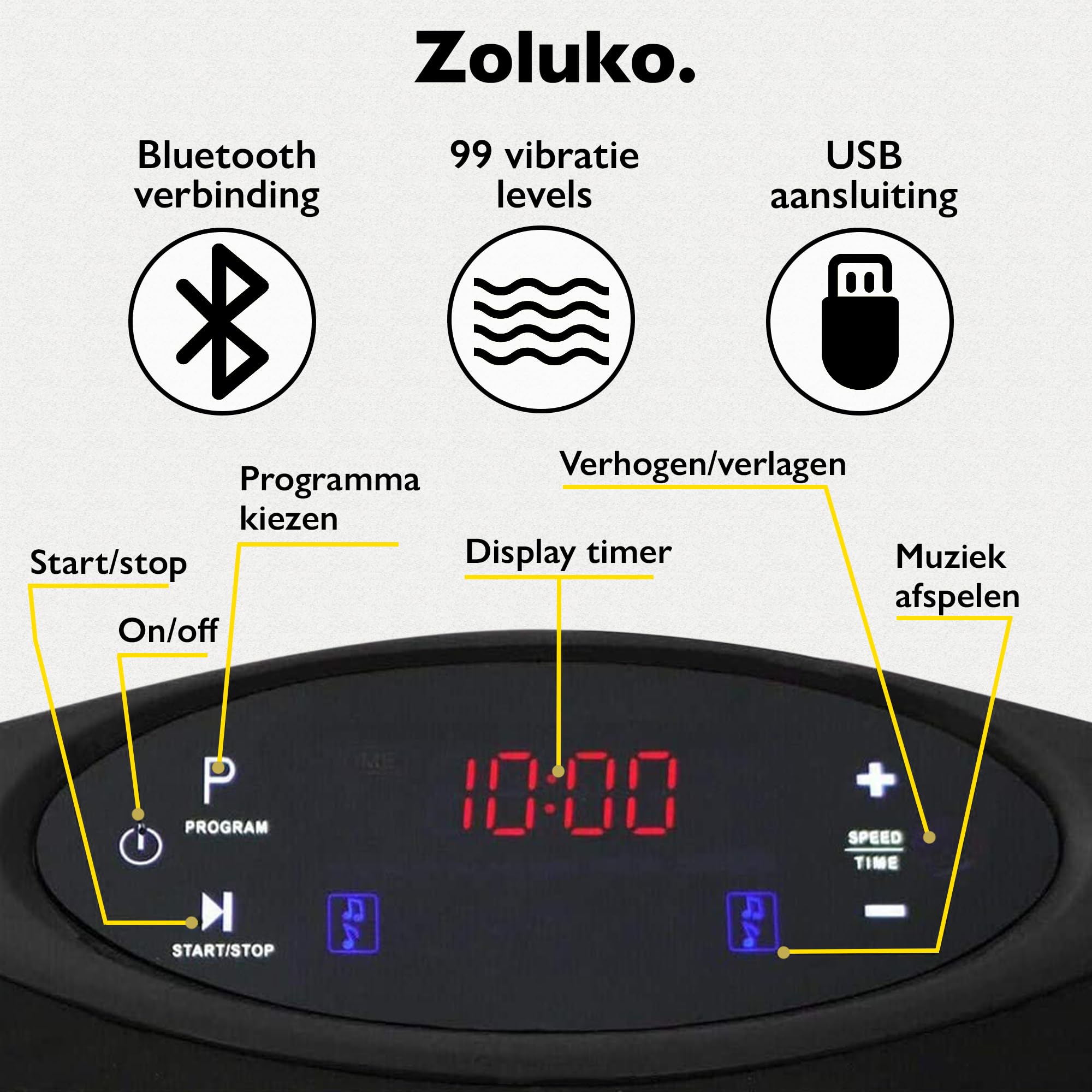 Zoluko
