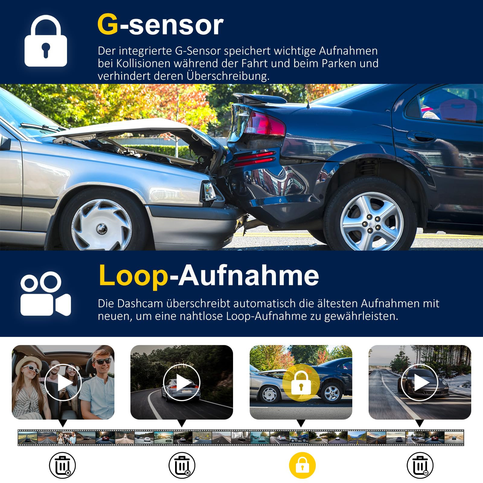 3-Kanal Dashcam Auto 4K+1080P+1080P 3,16" IPS Bildschirm 5G WLAN 64GB SD-Karte Nachtsicht G-Sensor 170° Weitwinkel 24H Parküberwachung