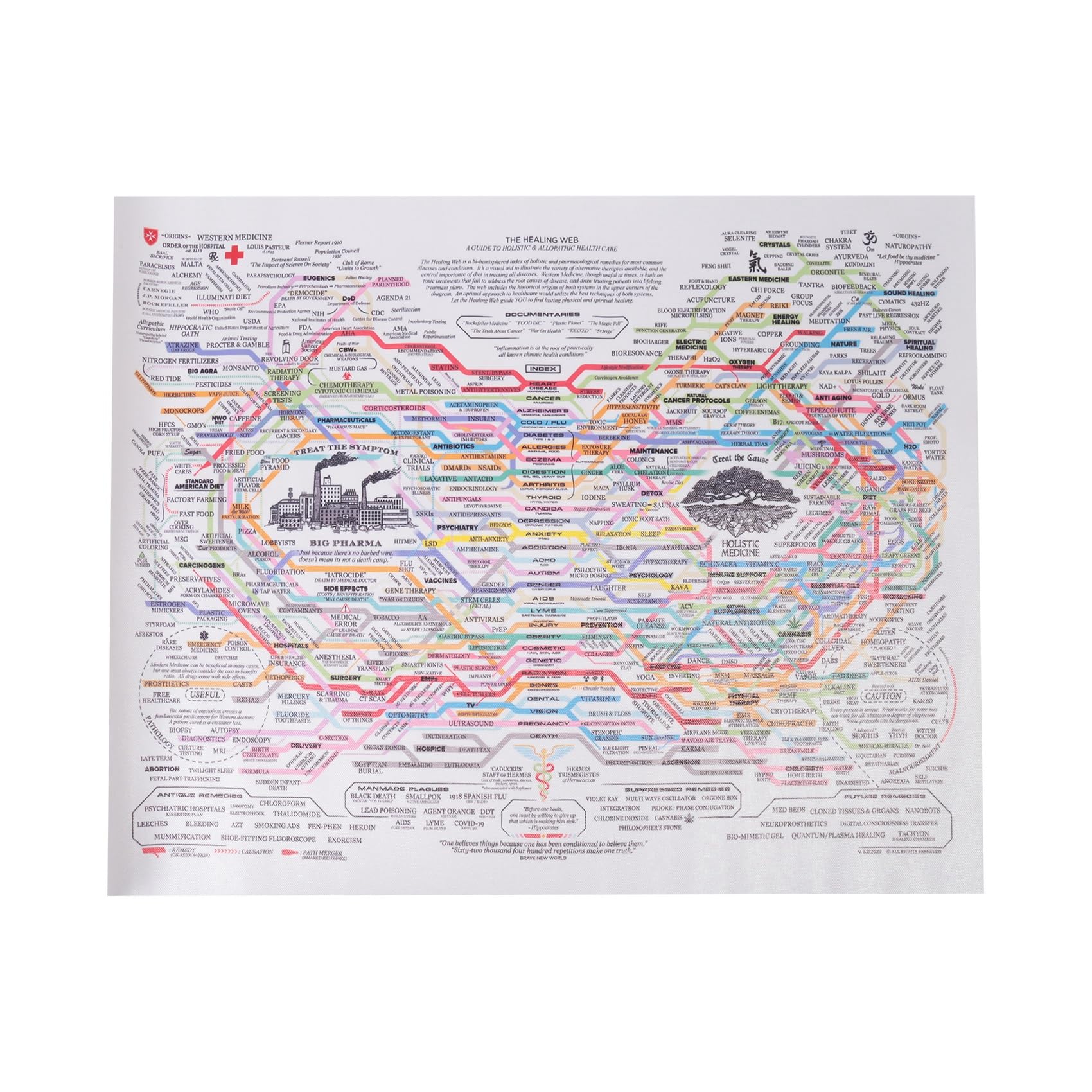 AILIMIAO Healing Web Poster Natural Remedies Chart Canvas Print Wall Art, Horizontal, 40x50cm, Mental Health