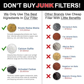 Shower Water Filter + Extra Cartridge - Universal Home Showerhead Filters With Activated Charcoal To Remove Chlorine And Hard Minerals + 1 Extra Replacement Cartridge - Polished Brass