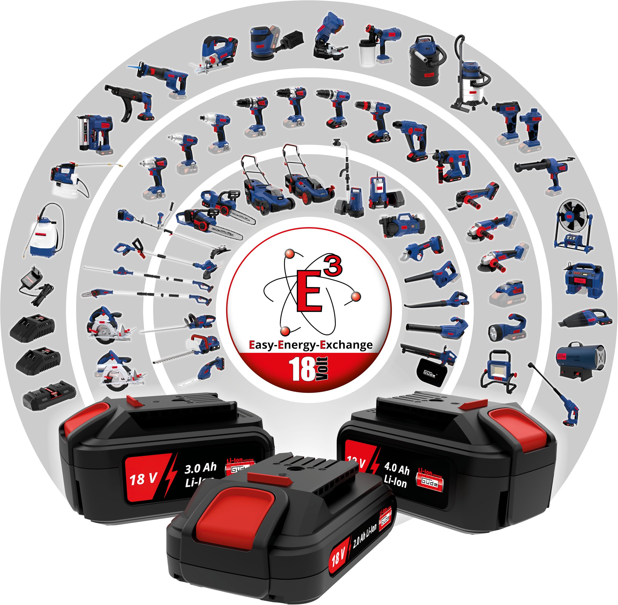 Güde Soplador de Hojas 58589 LB 18-201-05 (18 V, Easy Energy Exchange), Color Azul, Negro y Rojo
