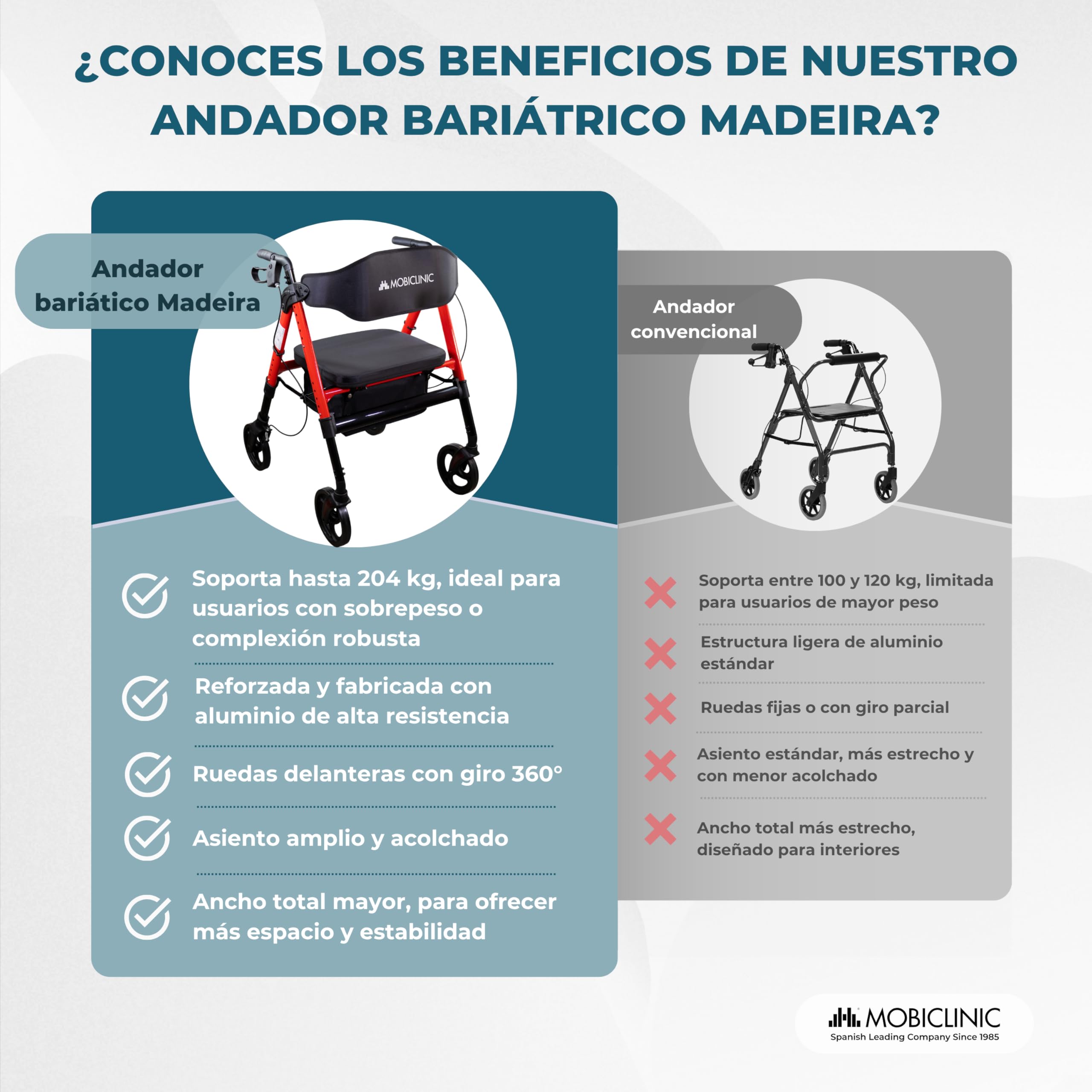 Mobiclinic®, Andador Bariátrico, Hasta 204 Kg, Plegable, Extra Ancho, Manillar y Asiento Regulable, Ruedas 360º, Respaldo, Cesta XL, Aluminio Reforzado, Madeira