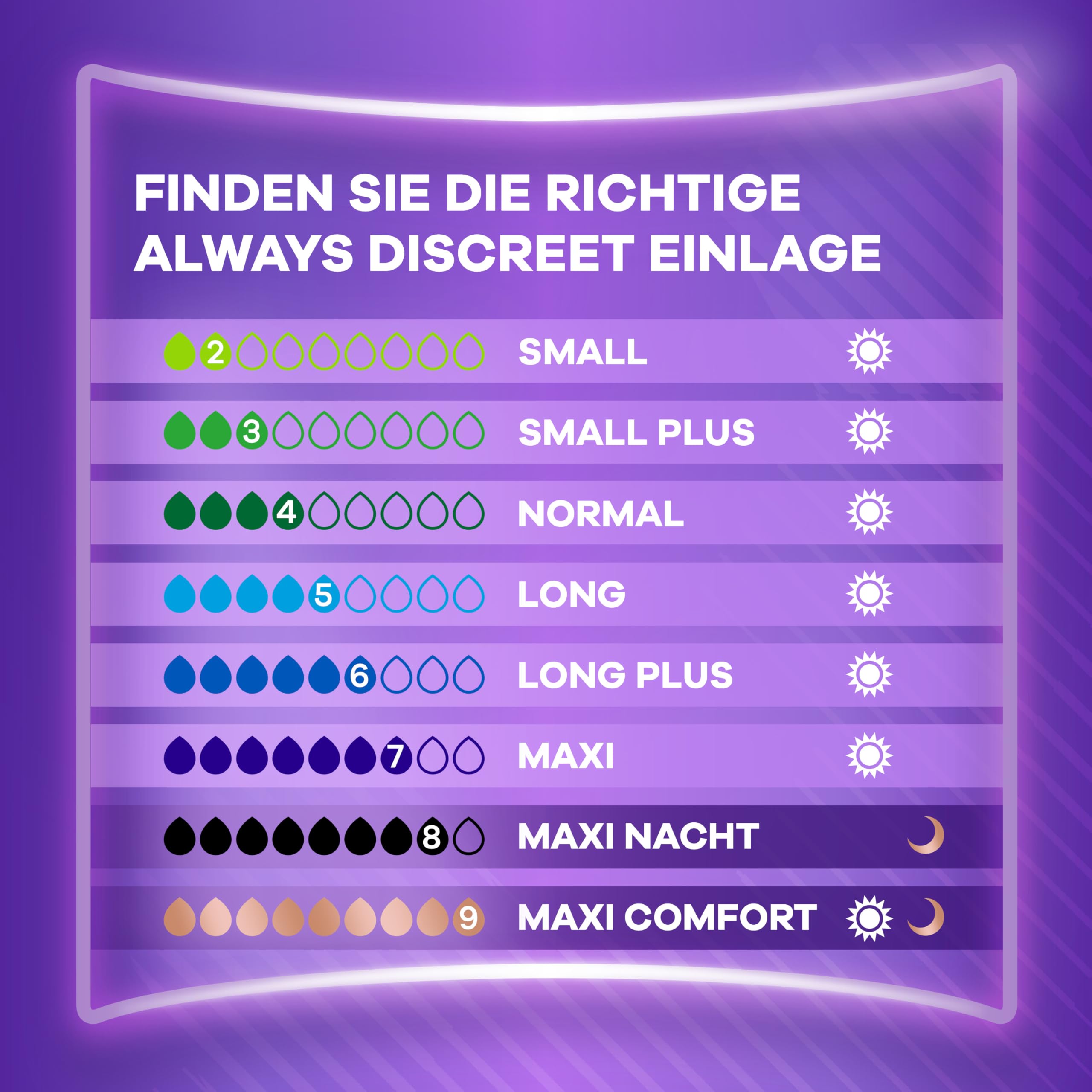 Always Discreet Inkontinenzeinlagen für Frauen Long Plus 64 Stück Extra Sicher und Diskret