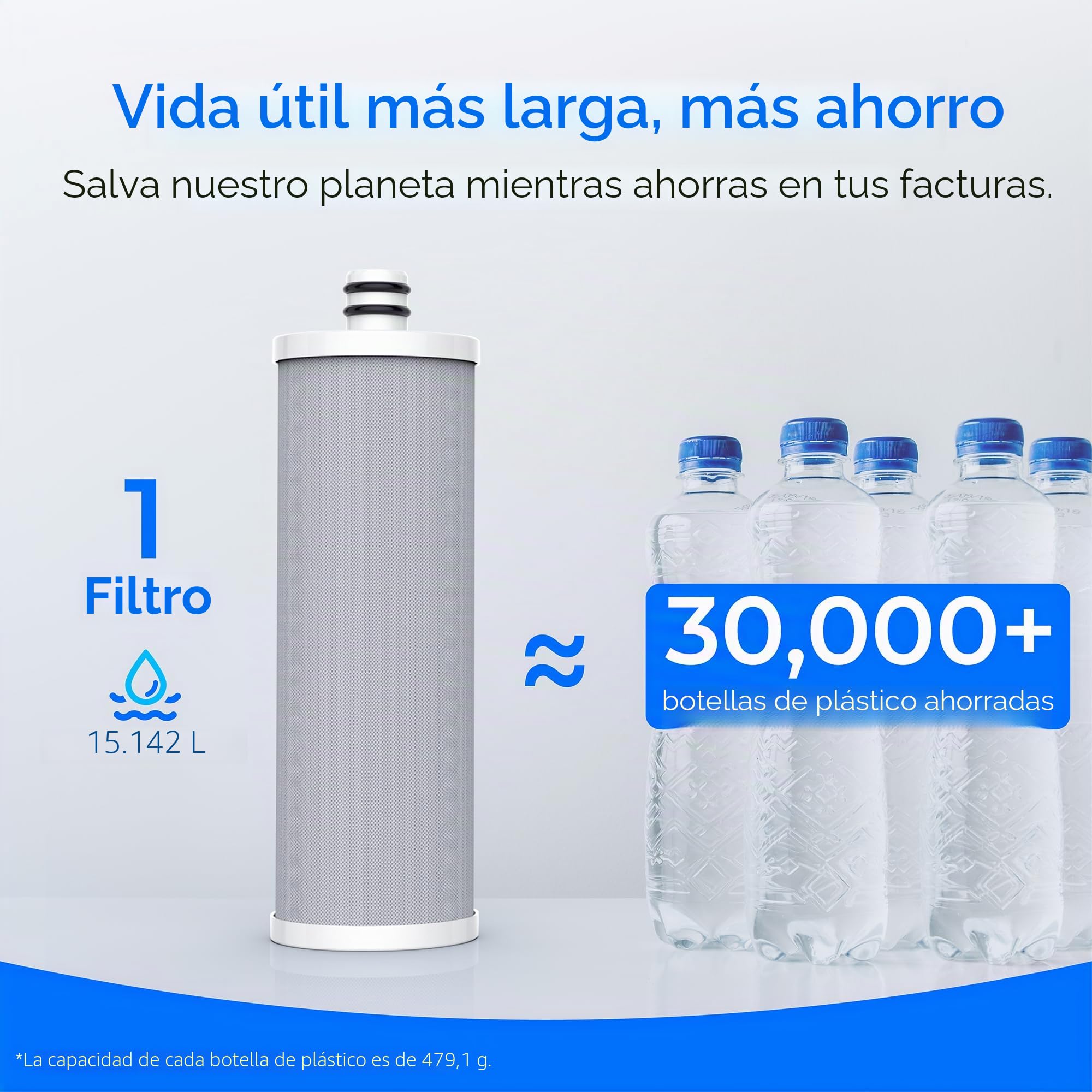 Waterdrop WD-CFF-03 Filtro de Reemplazo, Filtro de Agua para Encimera, Vida Útil de 4000 Galones, Filtros de Agua de Reemplazo para Fregadero, Reemplazo para WD-CTF-05, WD-CTF-06, 1 Paquete