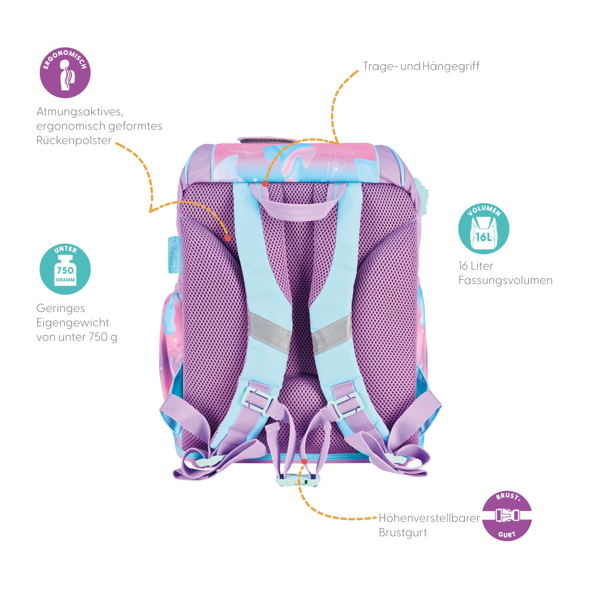 HERLITZ Zestaw Tornister Dziecięcy, Plecak na Wyprawkę Szkolną, Rozkładany Piórnik na Akcesoria do Pisania, Worek na buty, Piórnik Tuba, Certyfikat OEKO-TEX, ULTRALIGHT PLUS