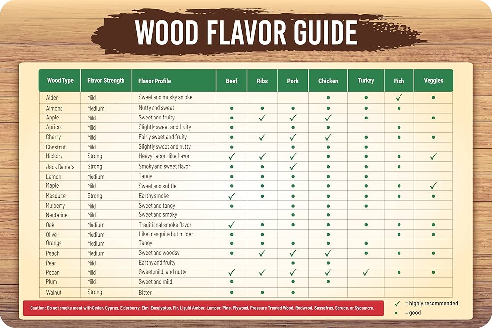 Wood Selection Guide: Flavor Profiles Explained