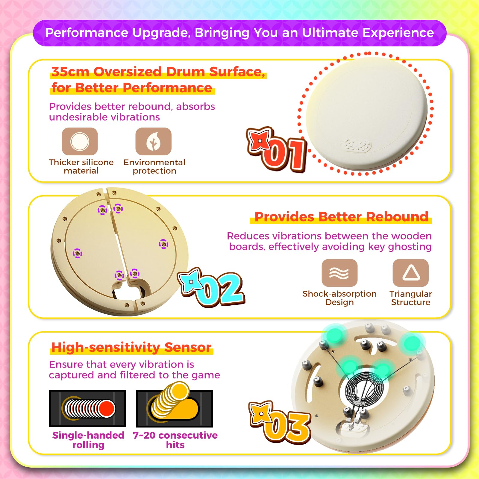 IINE Professional Taiko Drum Controller Pro Max, Taiko-Spielcontroller mit 2 Trommelstöcken, Trommelcontroller kompatibel mit Nintendo Switch/PS4/PS5/PC