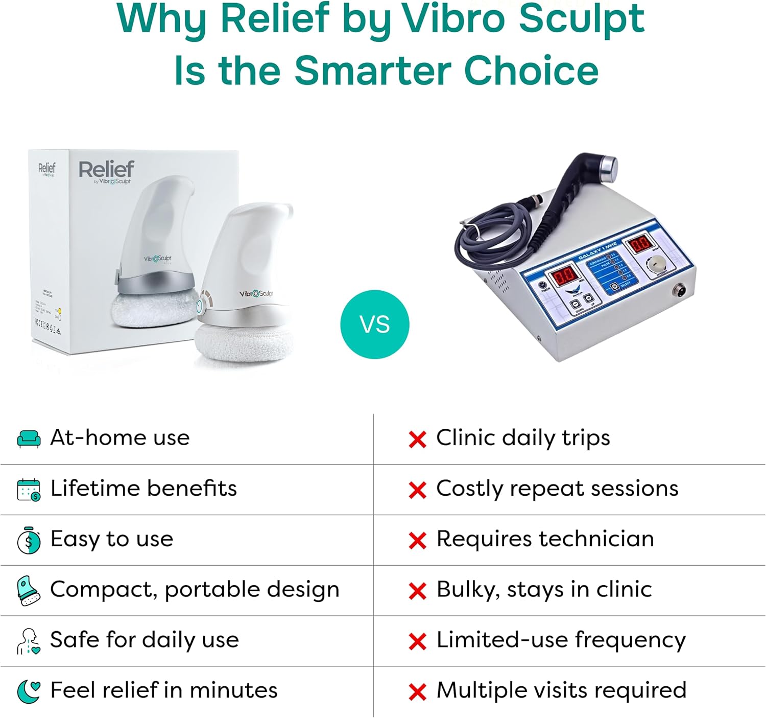 Vibro Sculpt Relief Bundle – Handheld Massager for Muscle & Joint Comfort with Relief Gel & Capsules, at-Home Massage Device for Full-Body Relaxation & Daily Wellness Support - Image 9