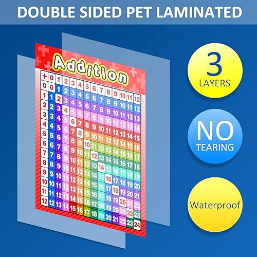 Miniatura 6 de Blulu 12 pósteres educativos de matemáticas para niños, tabla de multiplicación, tabla de suma de división, resta de suma, tabla de tiempos