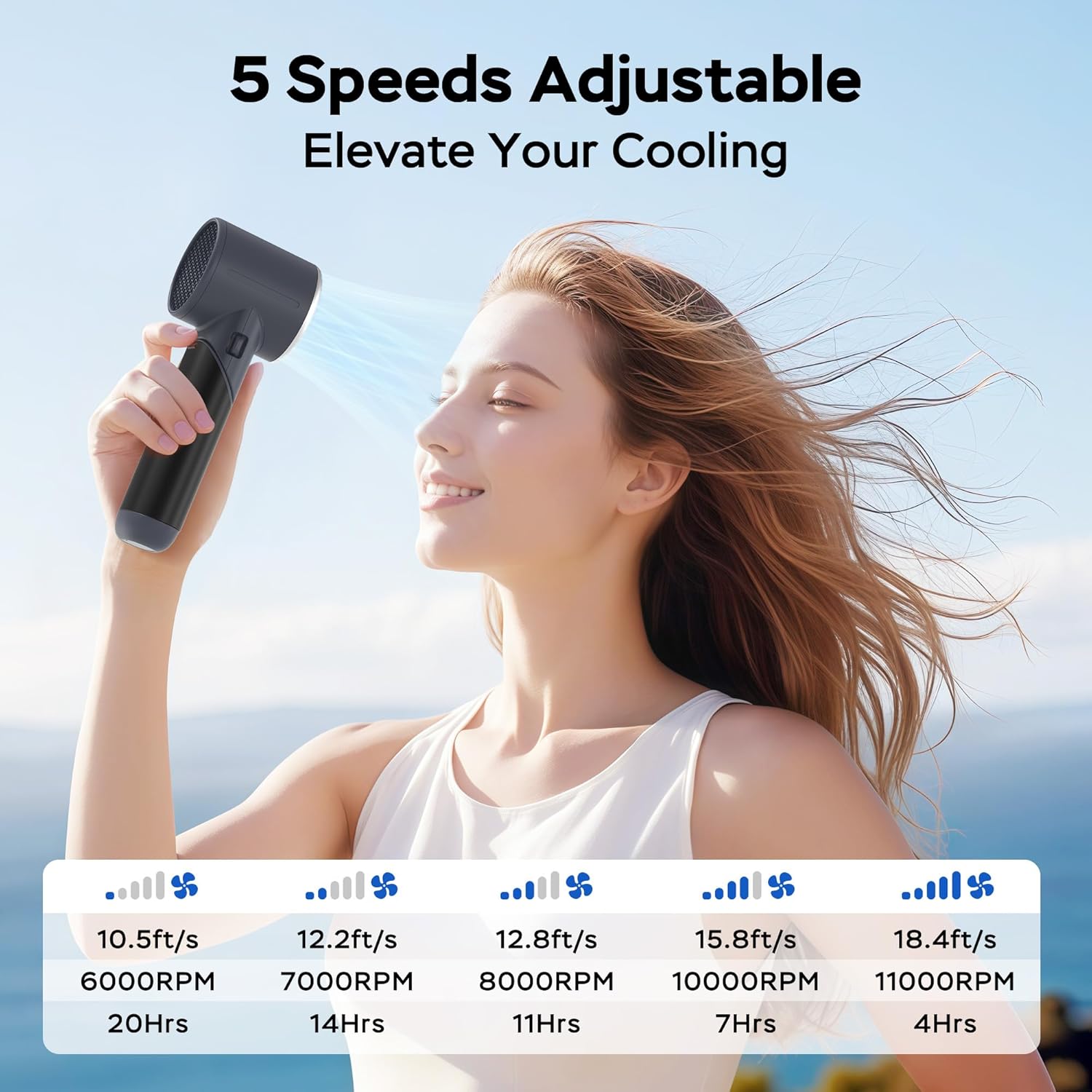 Portable Handheld Turbo Fan丨5 Speed Foldable Hand Fans丨Max 20 Hours Runtime丨Rechargeable Mini Pocket Cooling Fan for Travel, Outdoor Activities, Gifts for Women