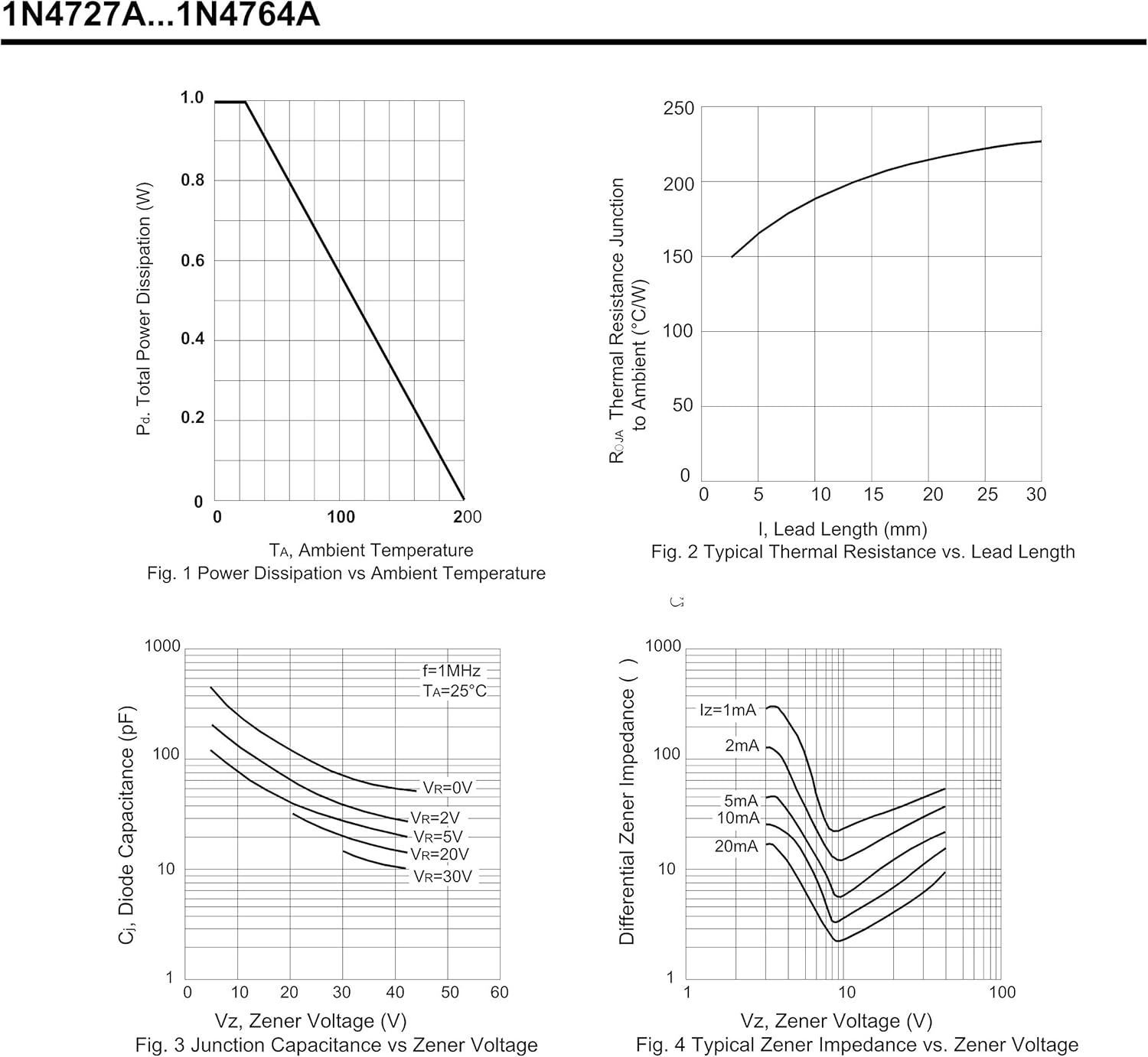 Lot De 20 Diodes Zener Motorola 1N4733A 5,1V 1W DO-41 - Tolérance 5% - Pour Projets électroniques - Expédition Rapide USA