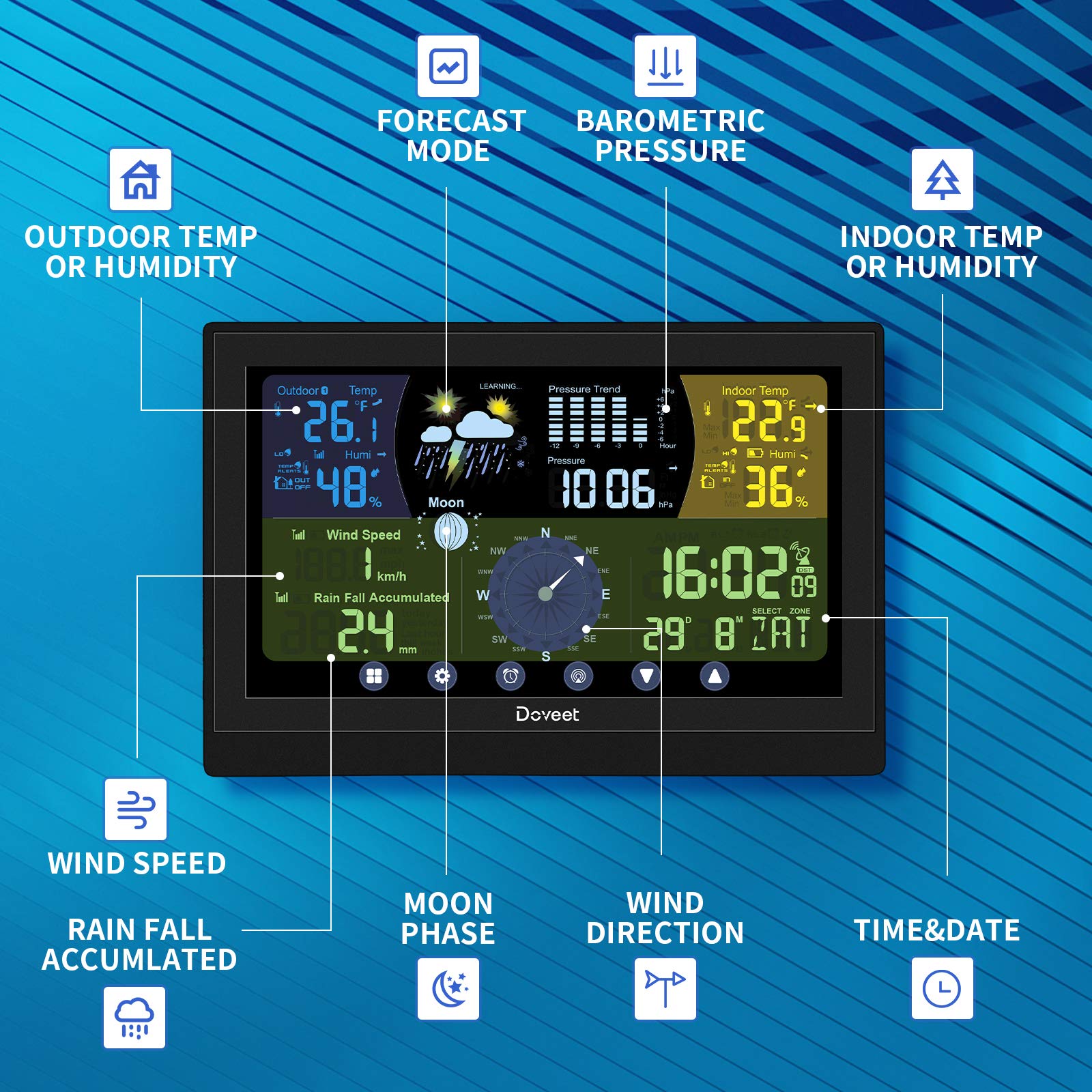 Weather Station with Outdoor Sensors, DOVEET Wireless Weather Stations