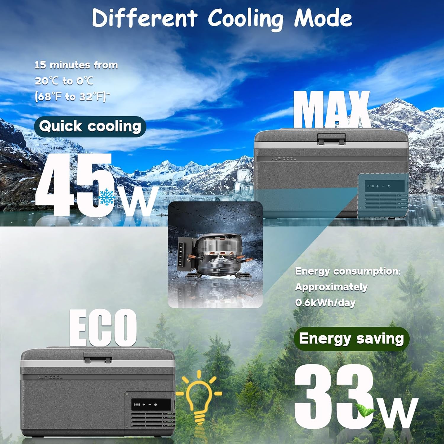 Alpicool MG15 Portable Freezer MAX and ECO cooling modes