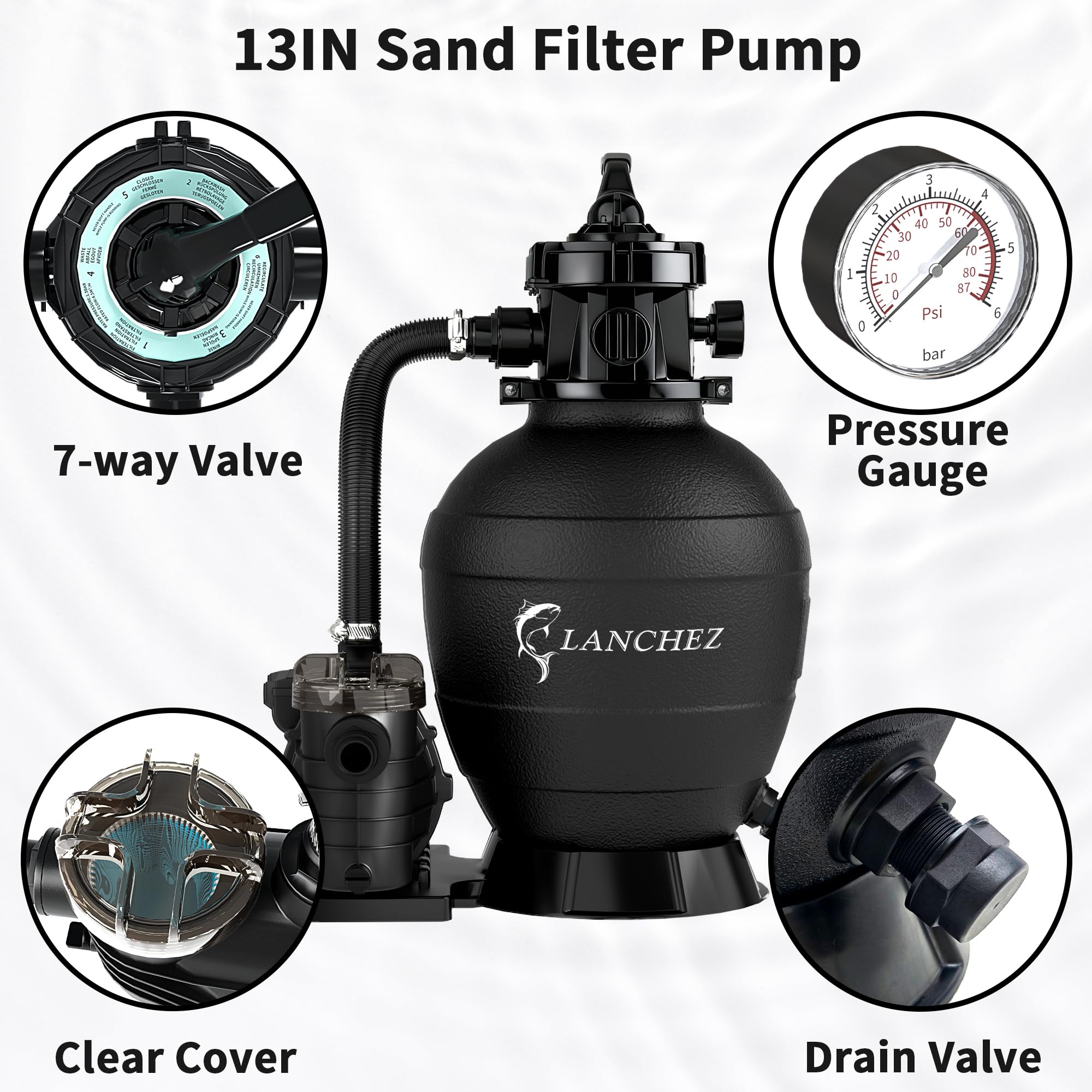 Labeled components of the LANCHEZ 13-inch Sand Filter Pump