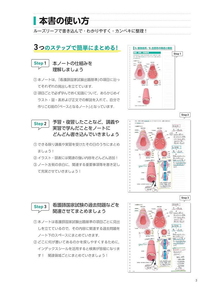 領域別ファイリングノート1 人体の構造と機能のノート | 杉本