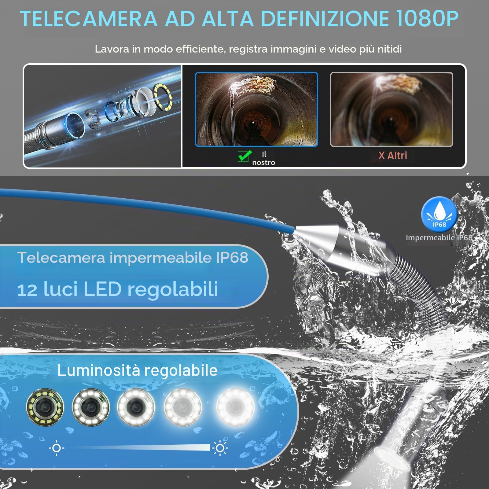 Telecamera per Ispezione tubi 30M,Sanyipace Telecamera di Ispezione tubi con DVR,IP68 Telecamera per Fognatura Impermeabile,Schermo Colori da 9" con Contatore di Distanza,Professionale Video Ispezione