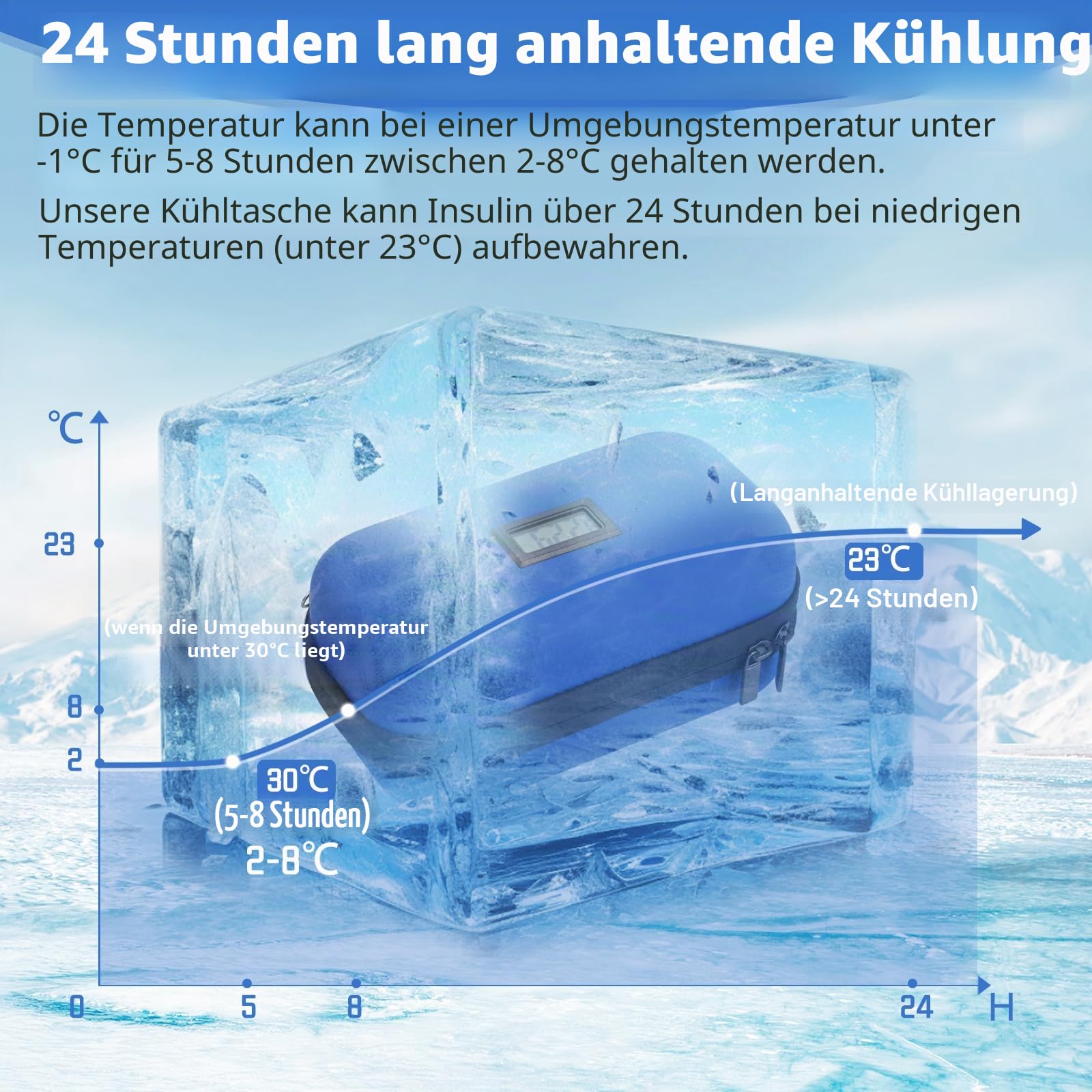 Insulin Kühltasche Reisekoffer TSA genehmigt gekühlte Medizin Kühler für Reisen w/Temperaturanzeige Diabetiker Reisekoffer Tasche w / 2 Wiederverwendbare Eispacks für das tägliche Leben